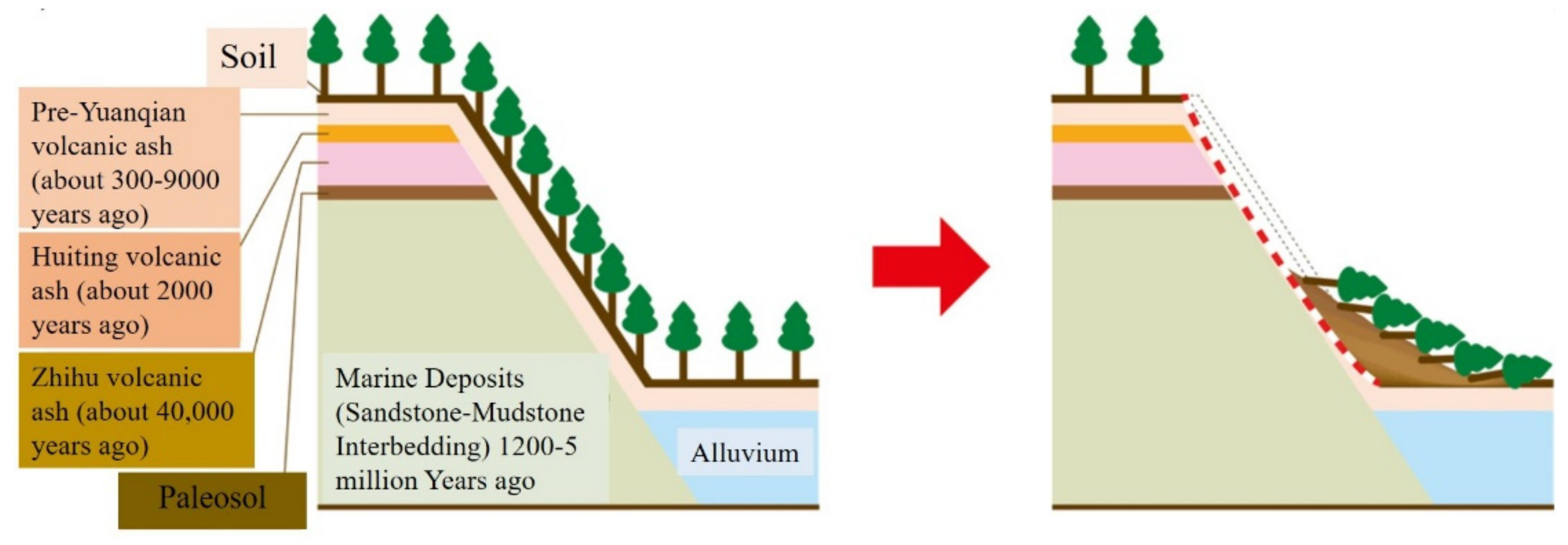 Remotesensing 14 03957 g007