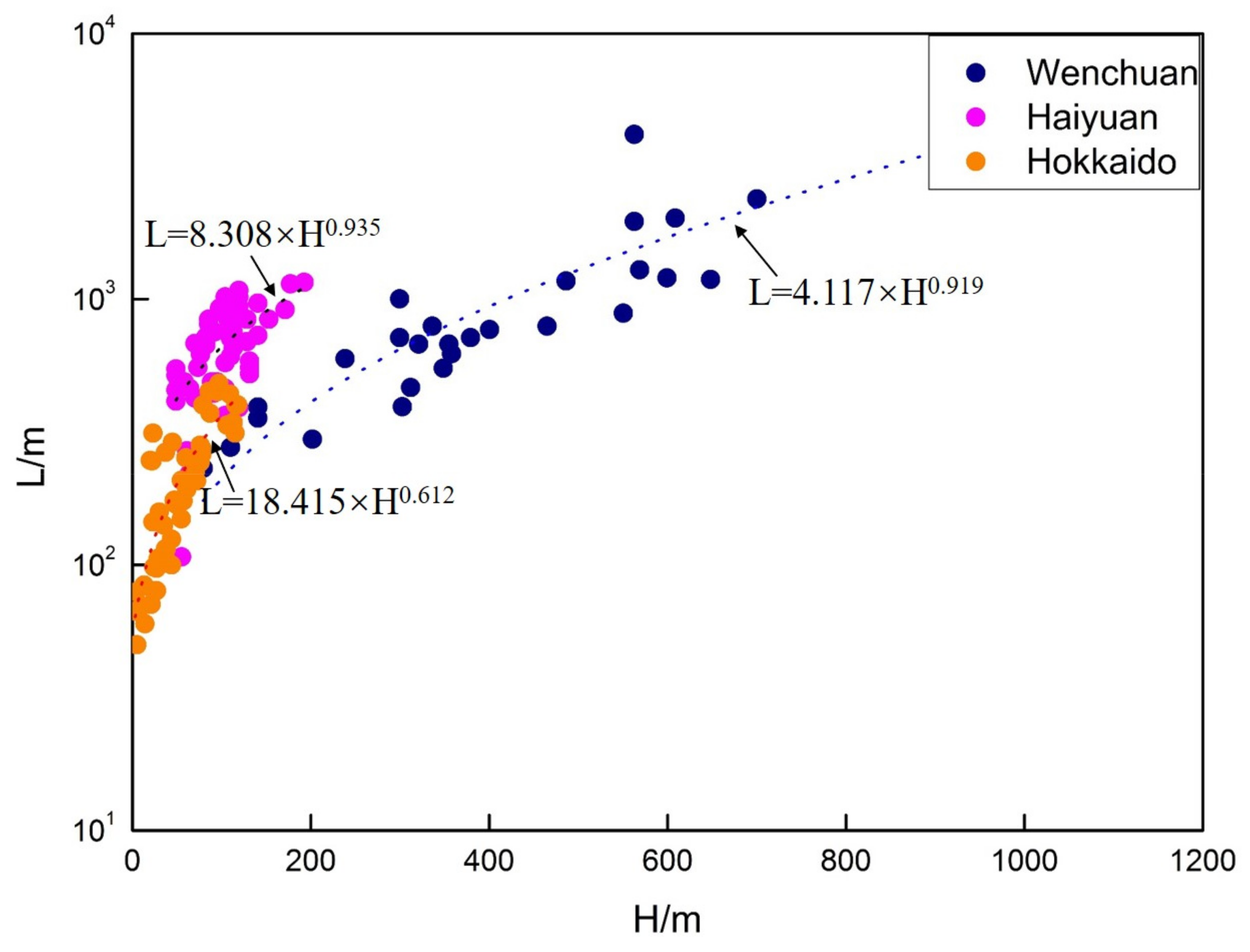 Remotesensing 14 03957 g010