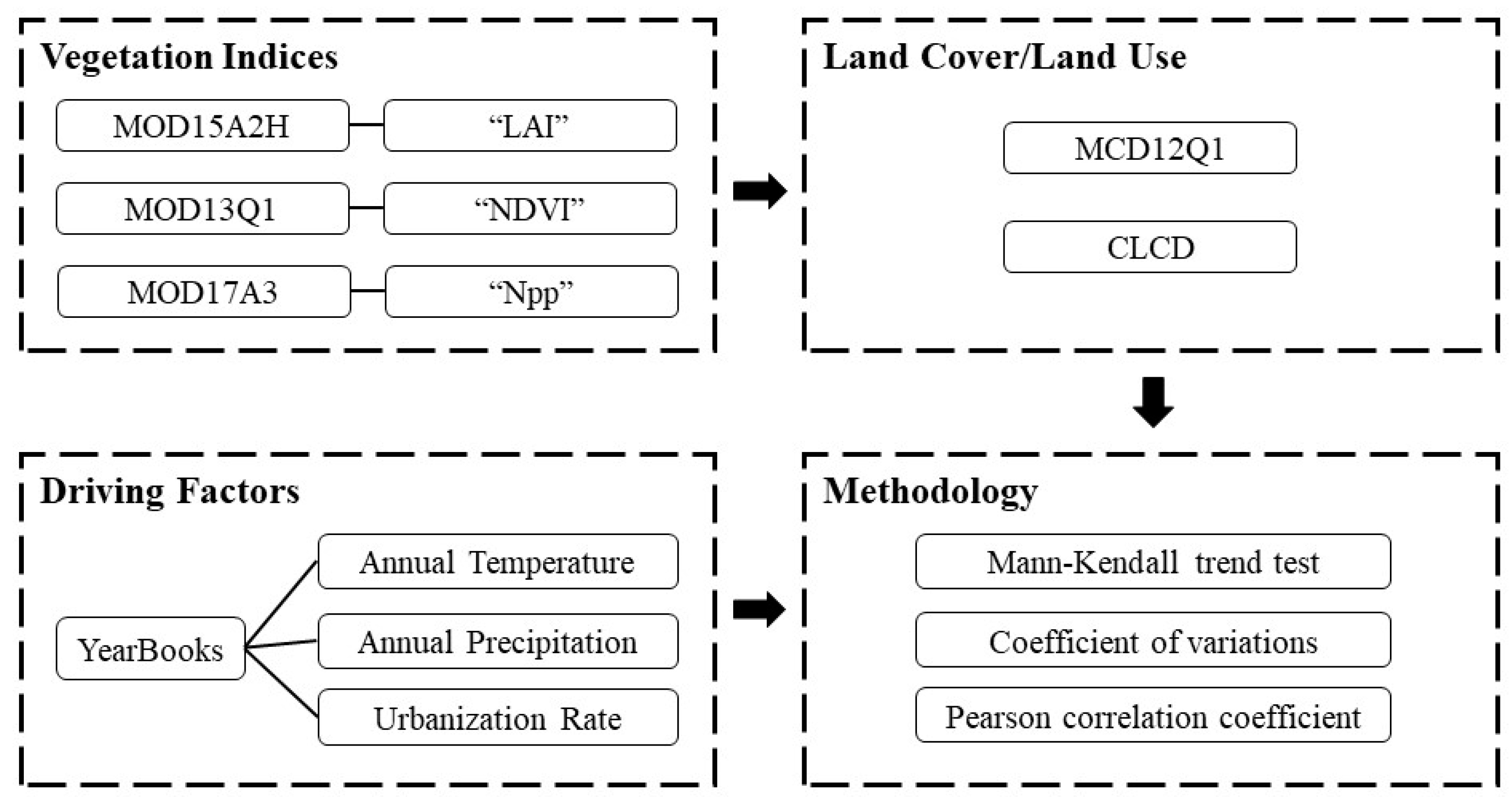 Remotesensing 14 03958 g002 550