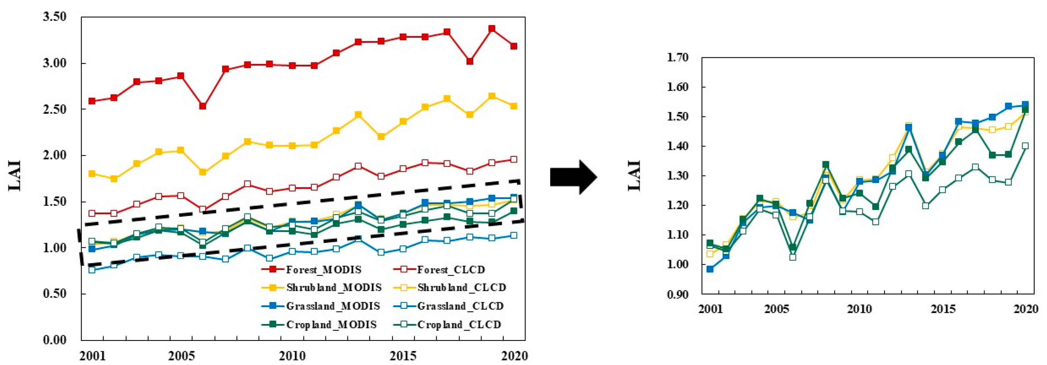 Remotesensing 14 03958 g003 550