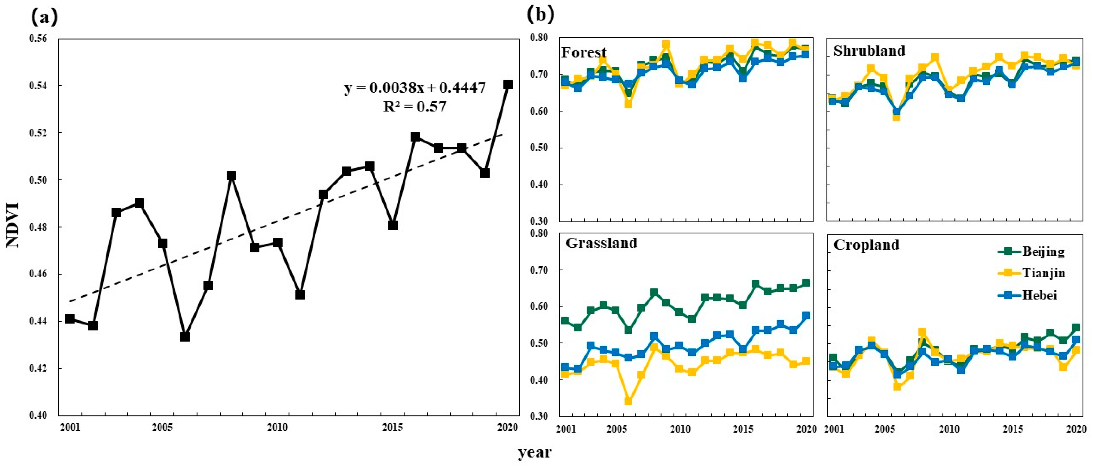 Remotesensing 14 03958 g005 550