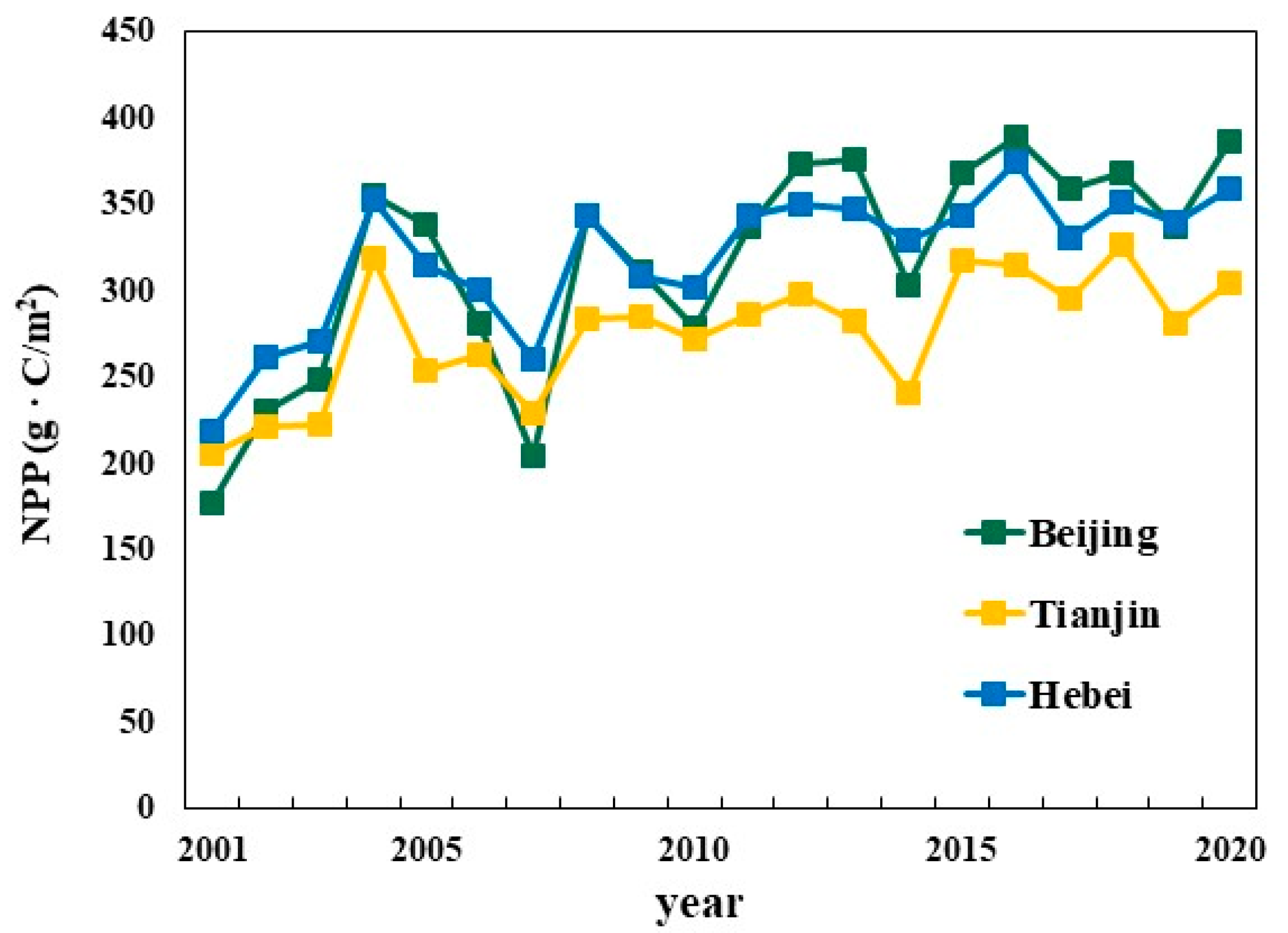 Remotesensing 14 03958 g007 550