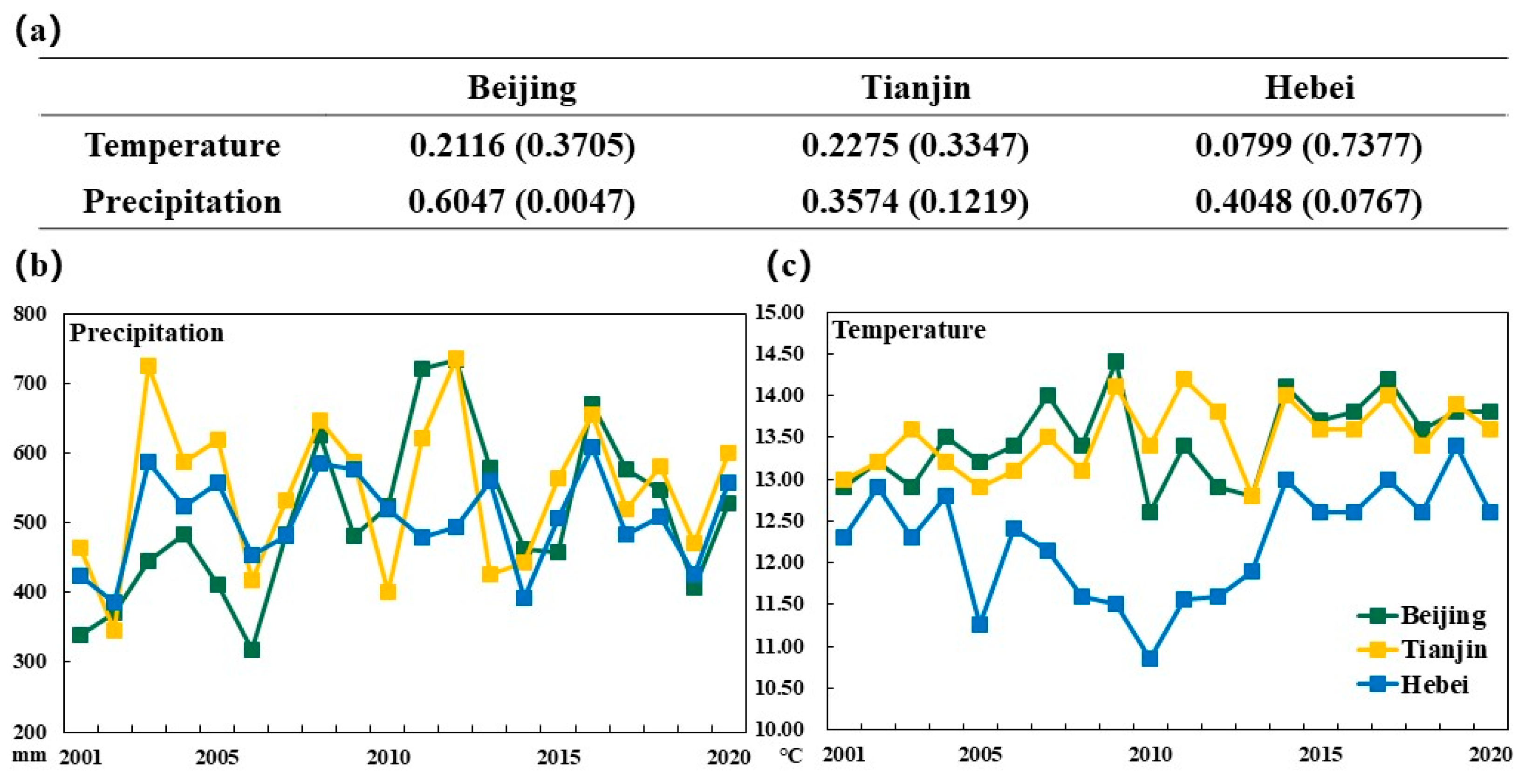 Remotesensing 14 03958 g009 550