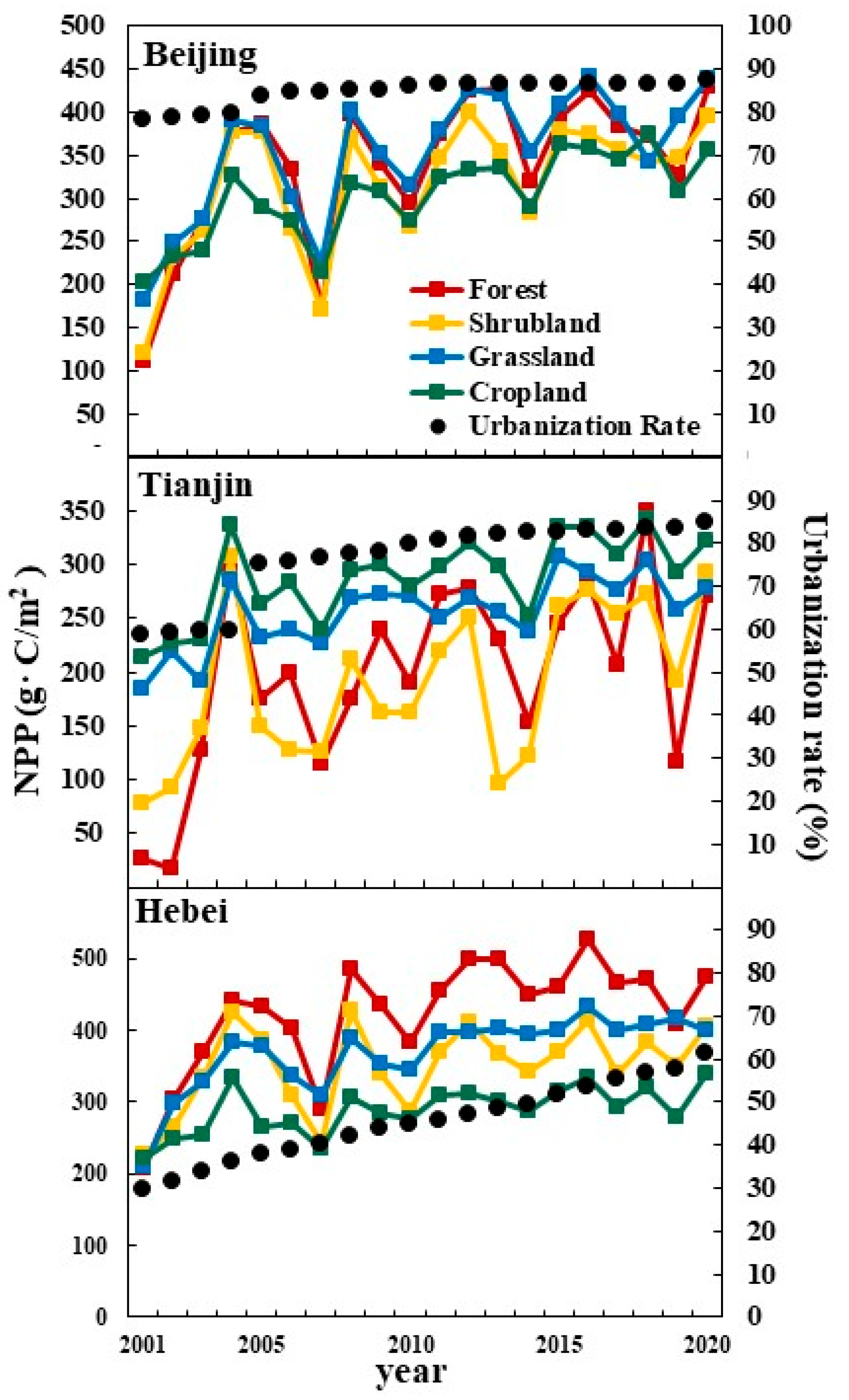 Remotesensing 14 03958 g010 550