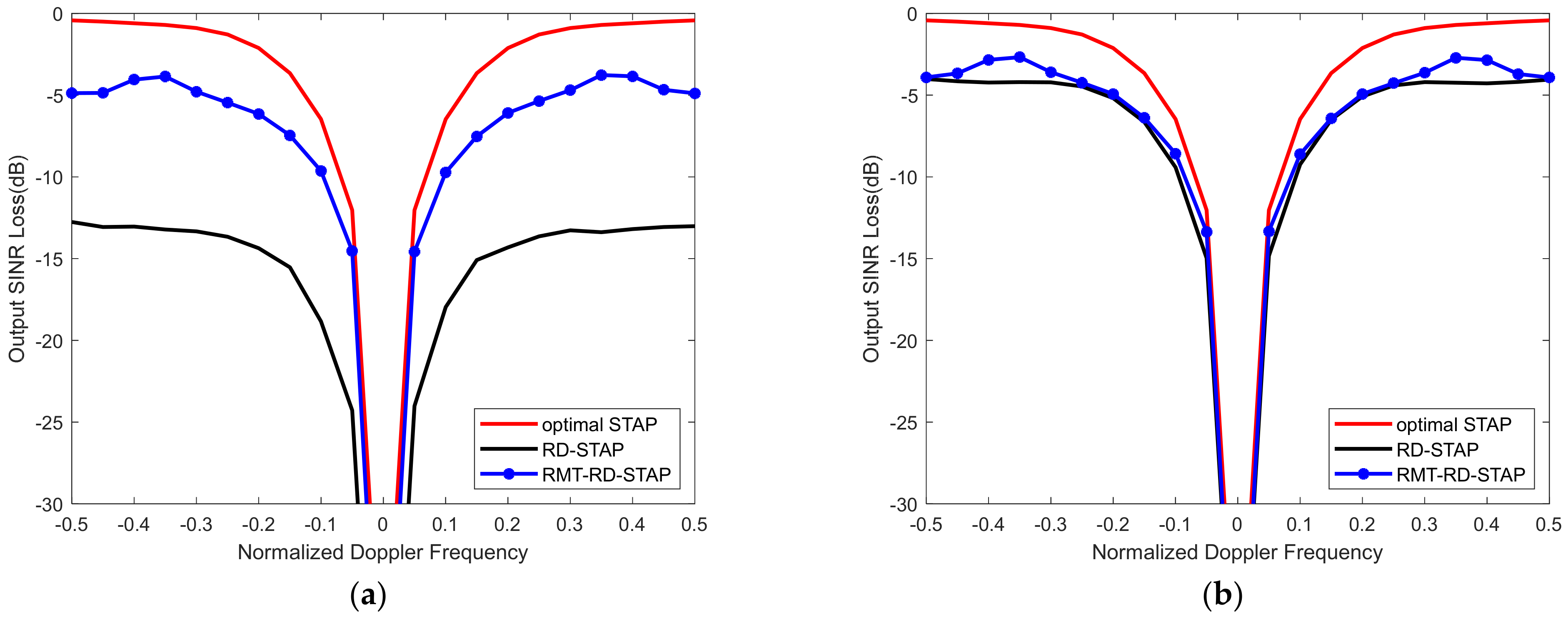 Remotesensing 14 03959 g004