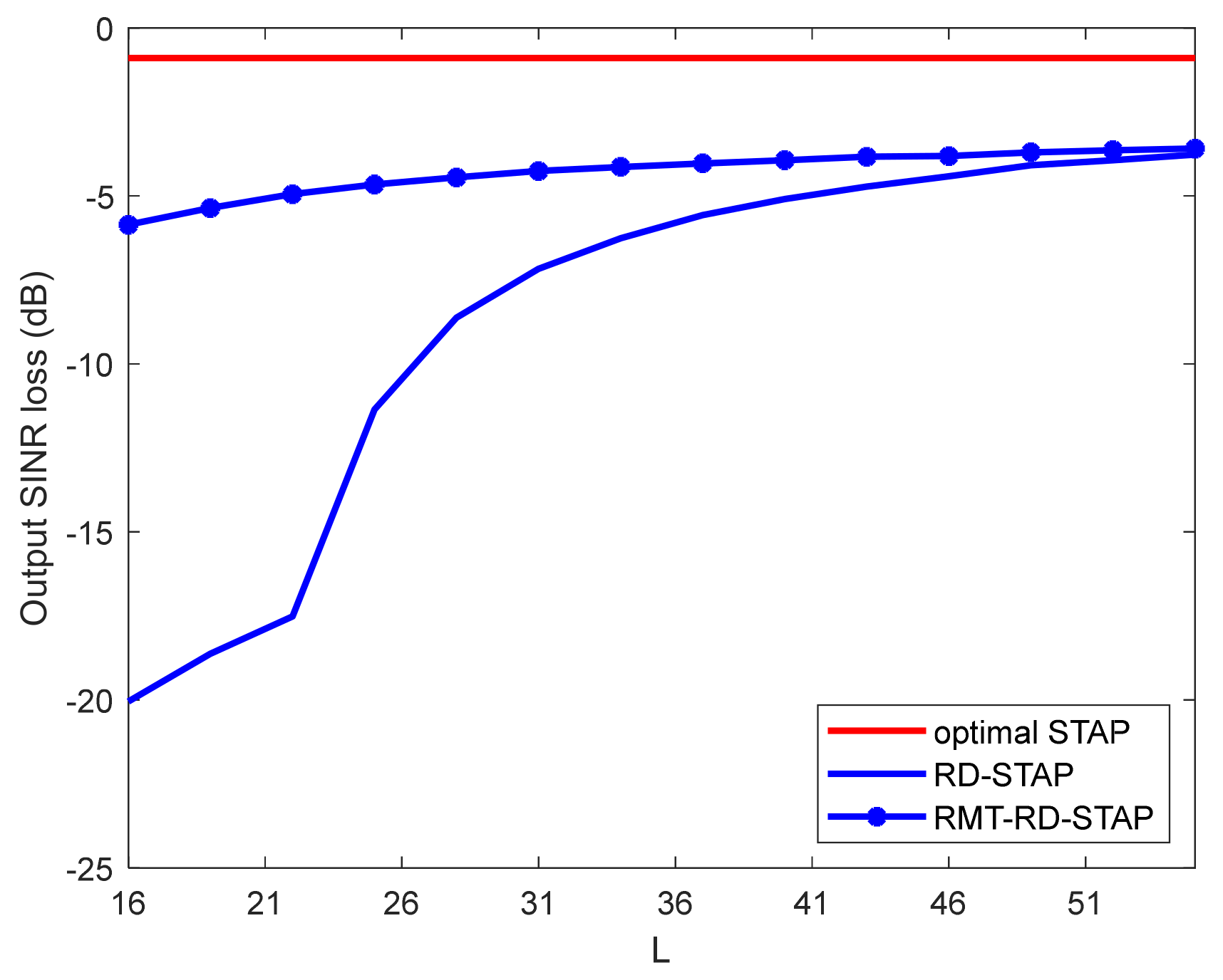Remotesensing 14 03959 g005