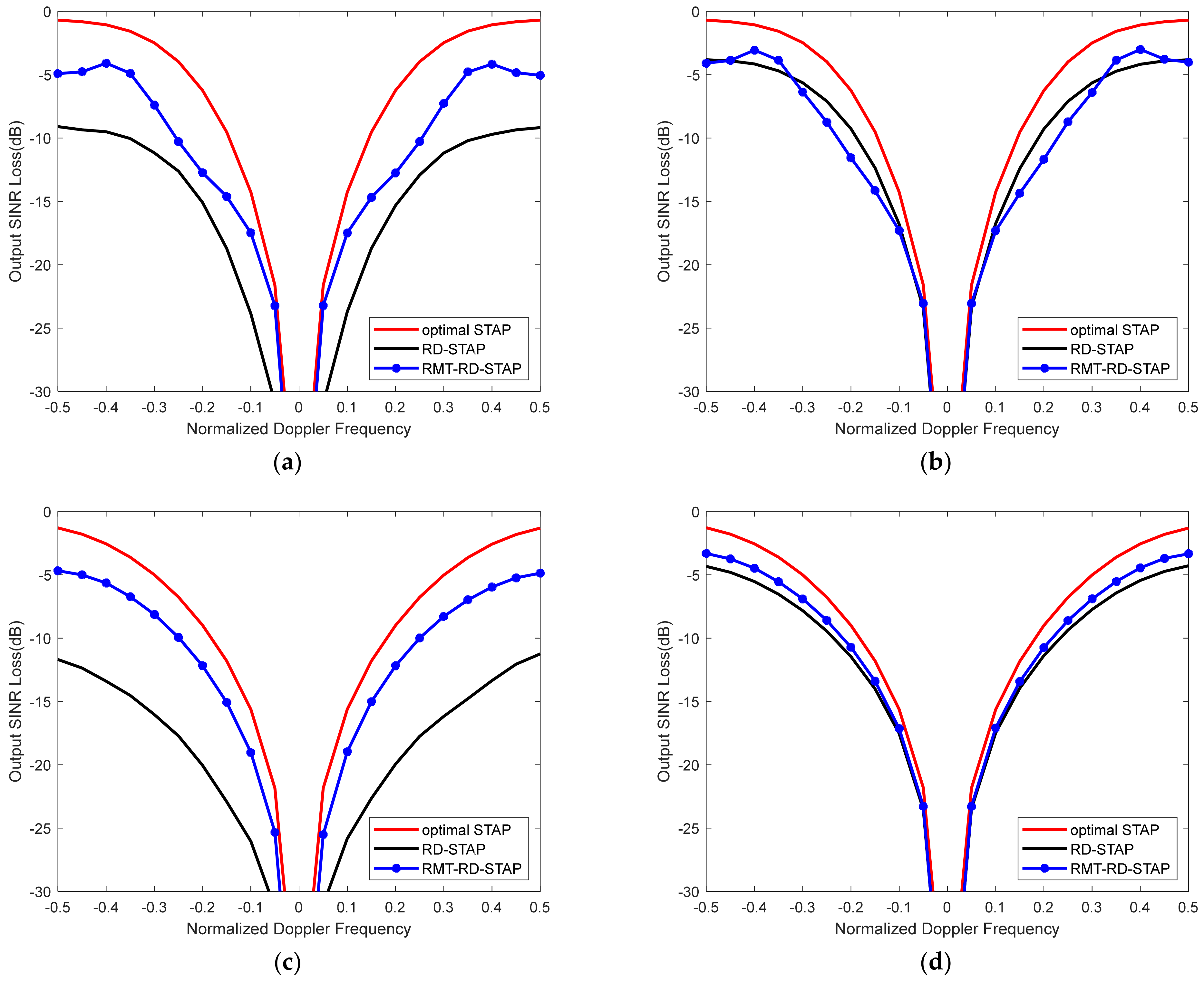 Remotesensing 14 03959 g008