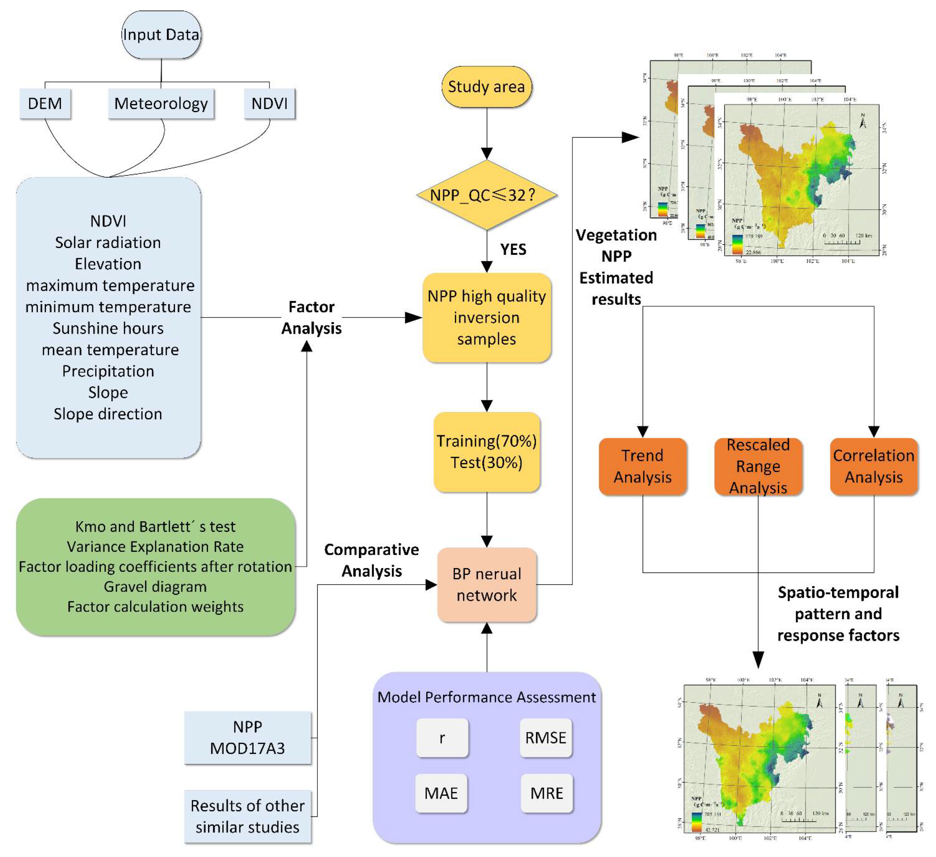 Remotesensing 14 03961 g003 550