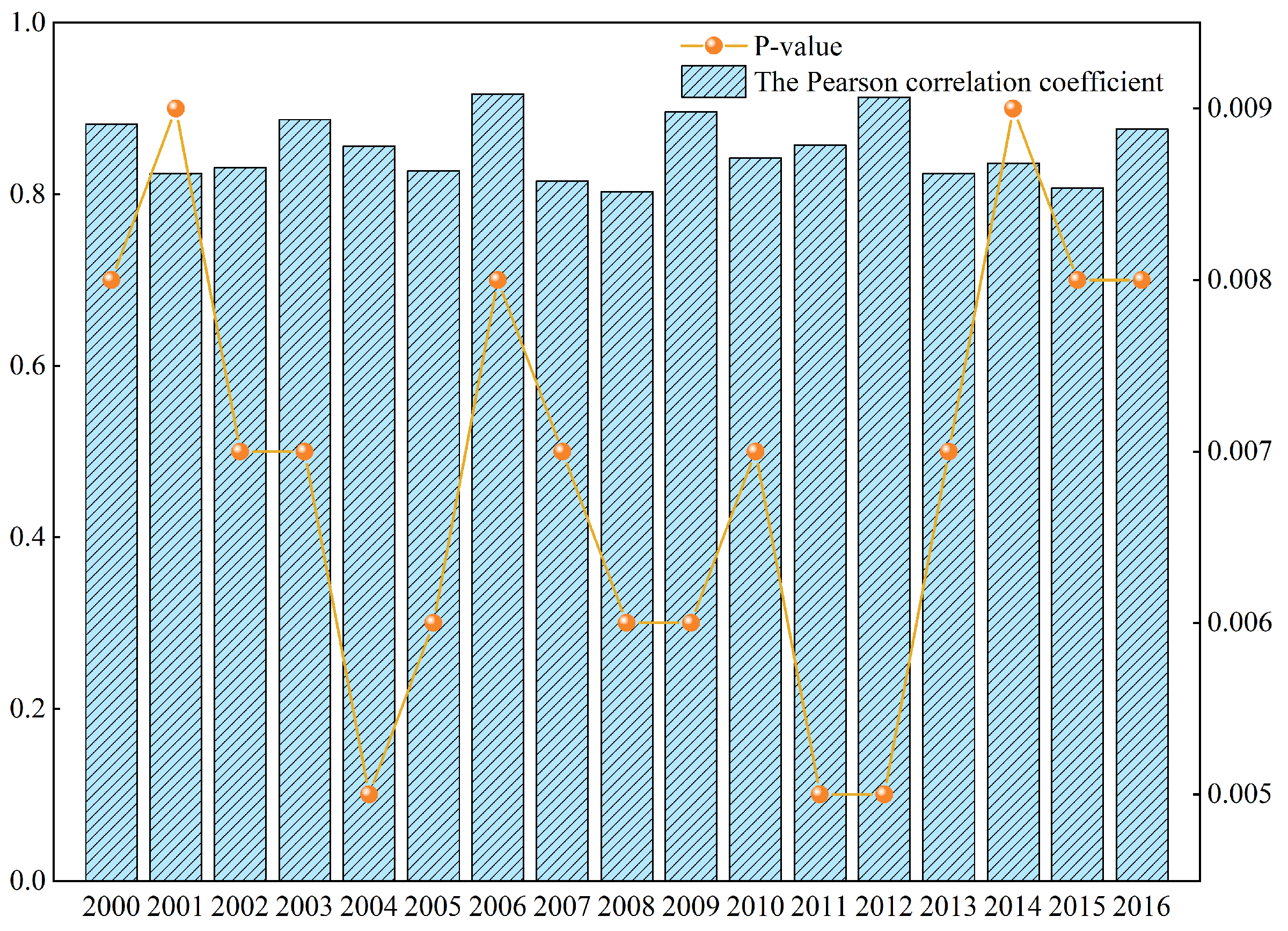 Remotesensing 14 03961 g004 550