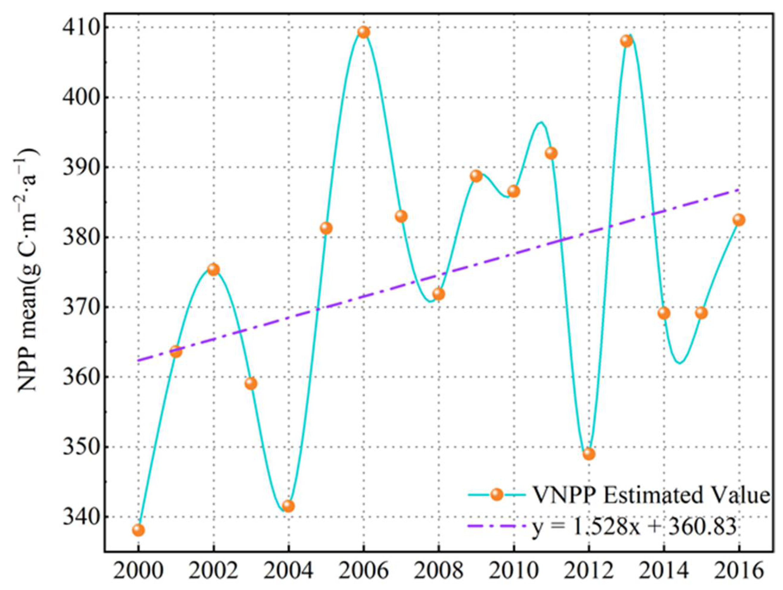 Remotesensing 14 03961 g007 550