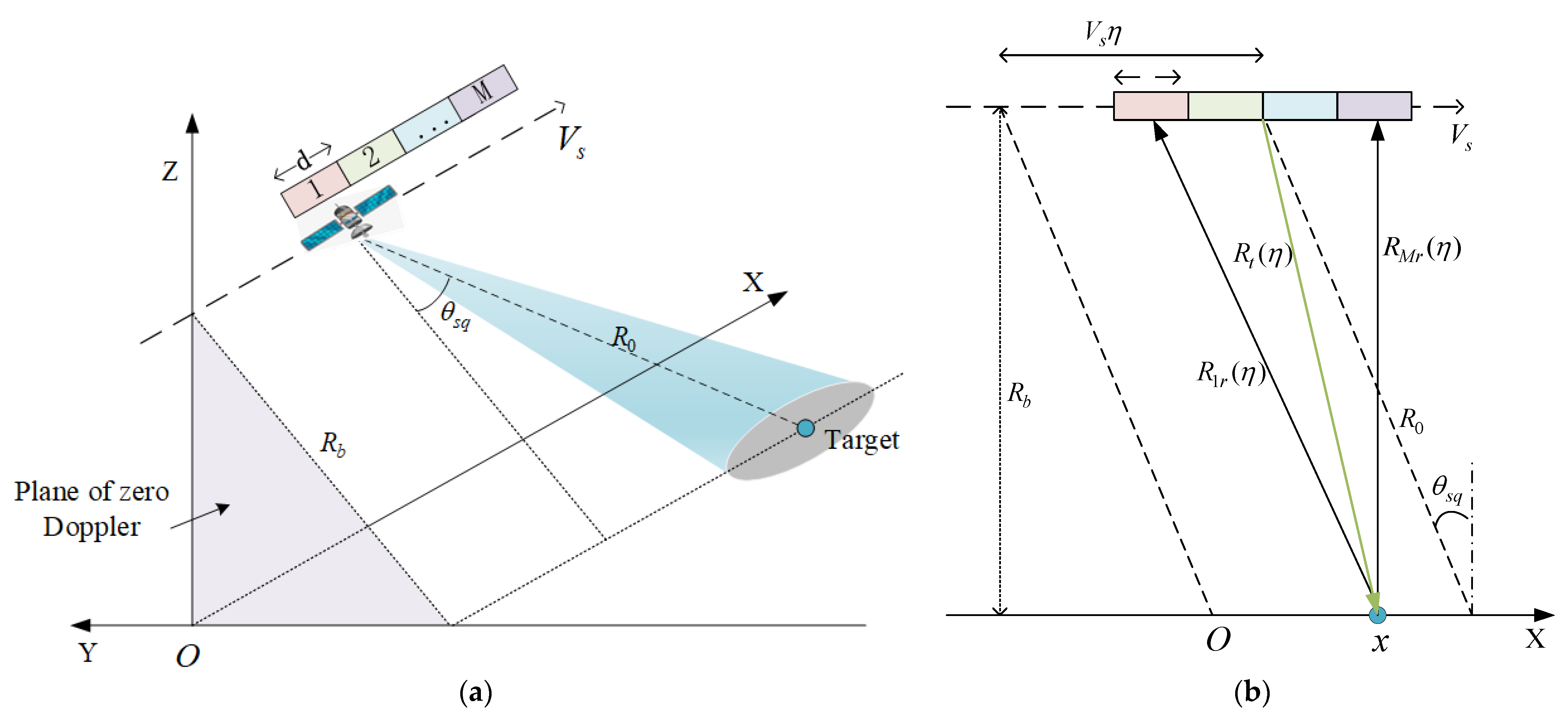 Remotesensing 14 03962 g001
