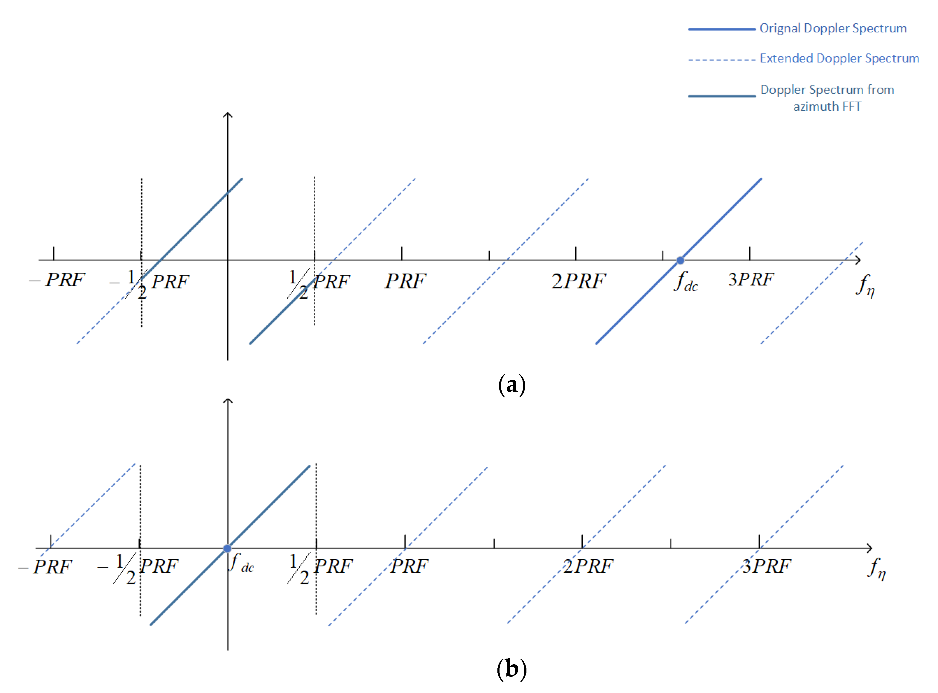 Remotesensing 14 03962 g002