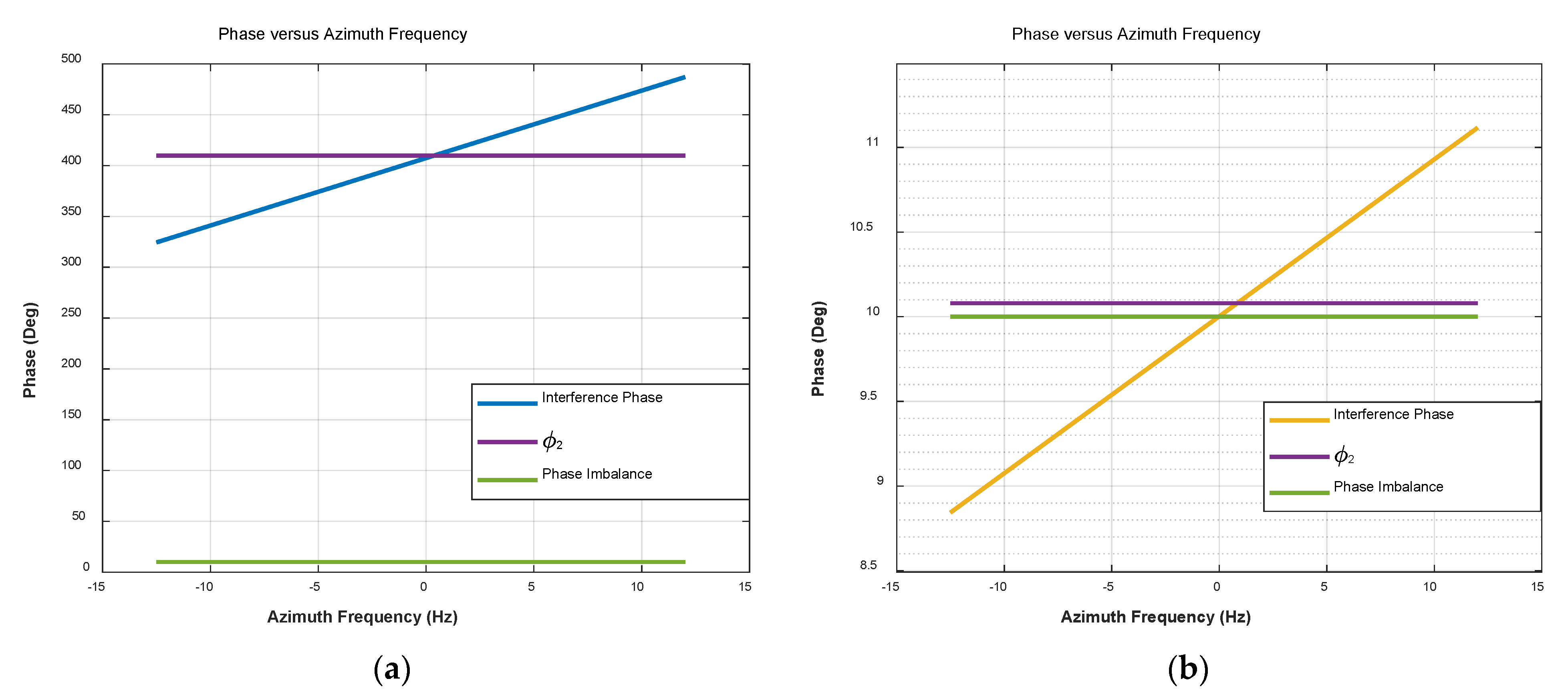 Remotesensing 14 03962 g003