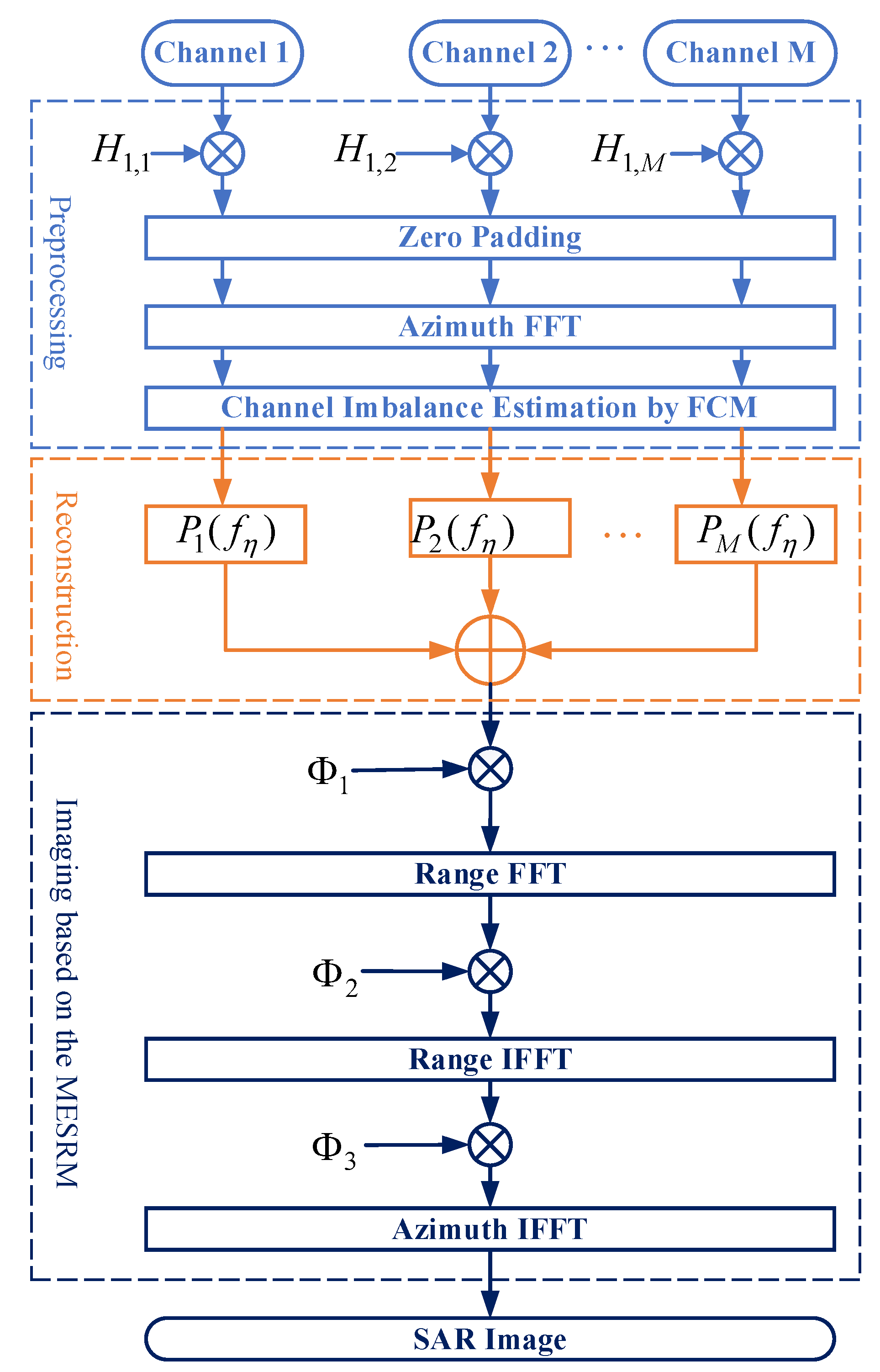 Remotesensing 14 03962 g006
