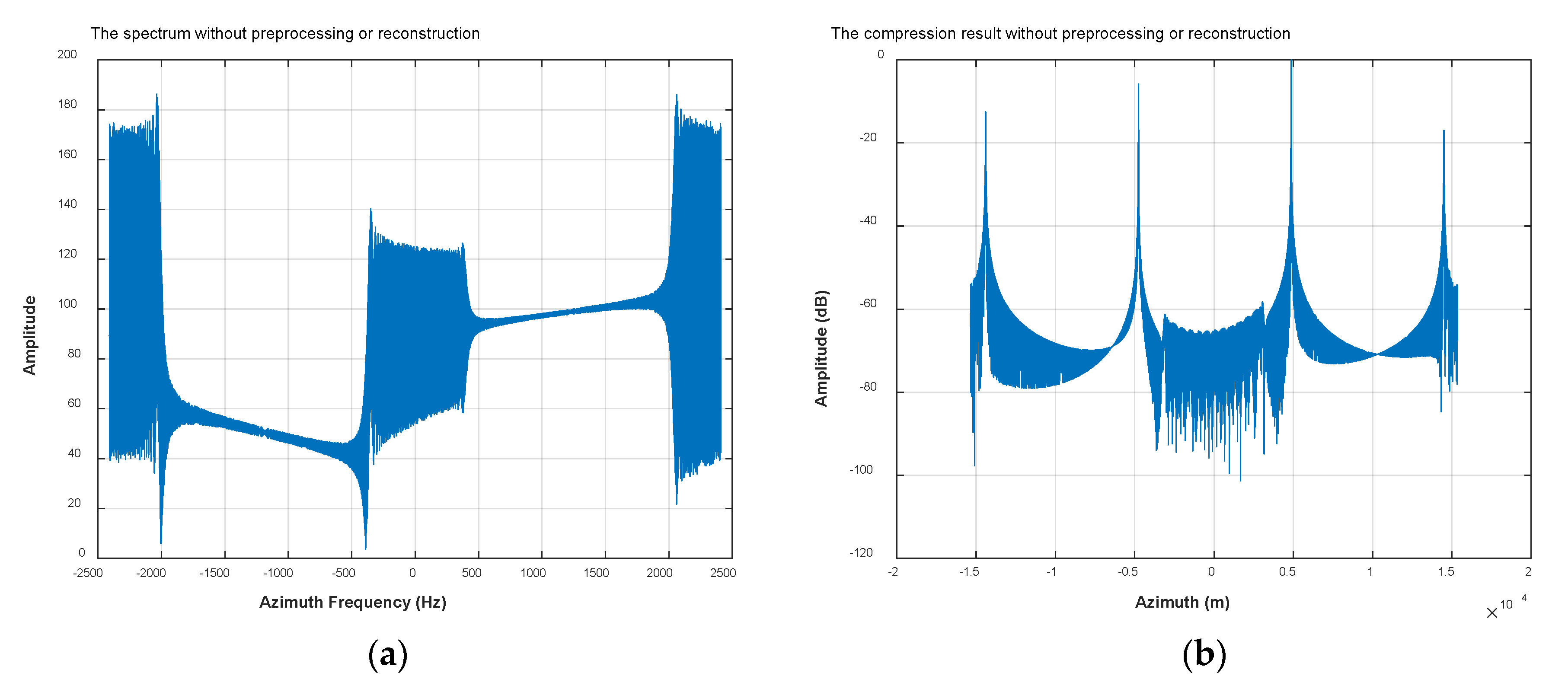 Remotesensing 14 03962 g007a