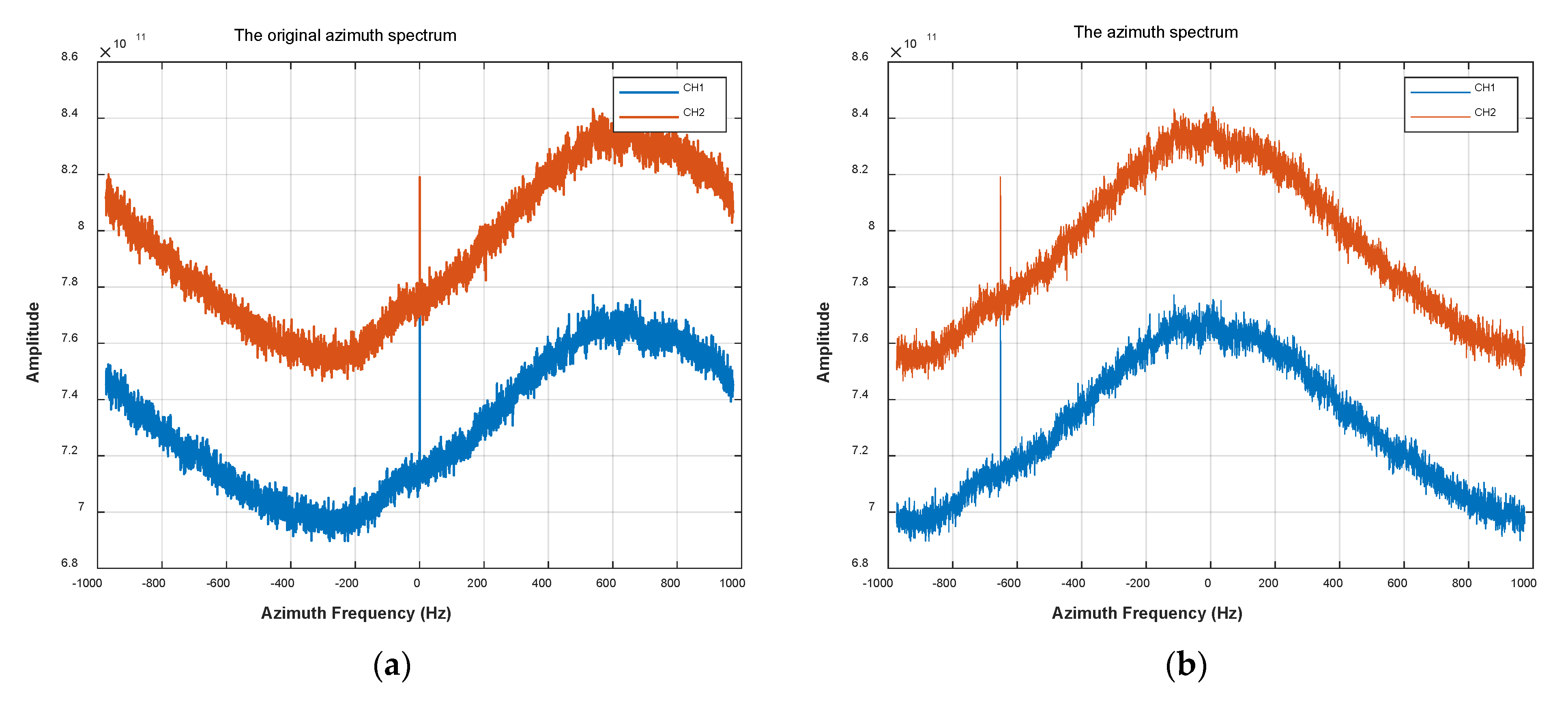 Remotesensing 14 03962 g010a