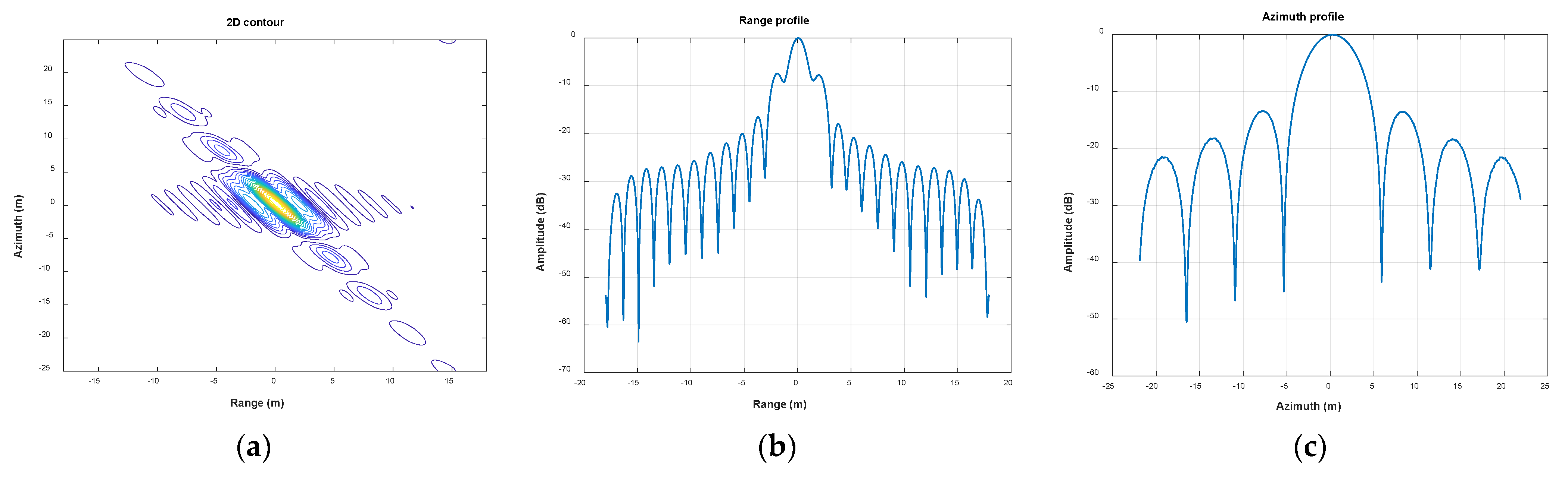 Remotesensing 14 03962 g013
