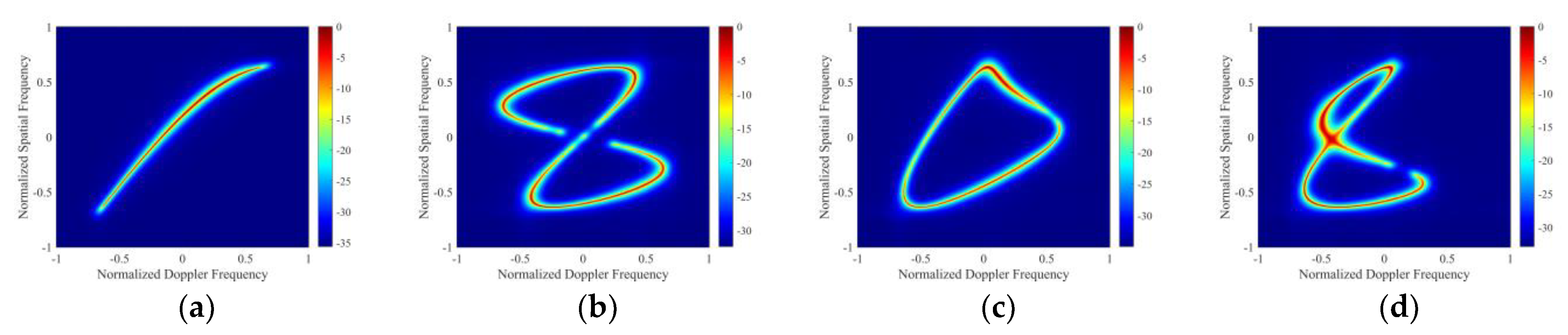 Remotesensing 14 03963 g002a