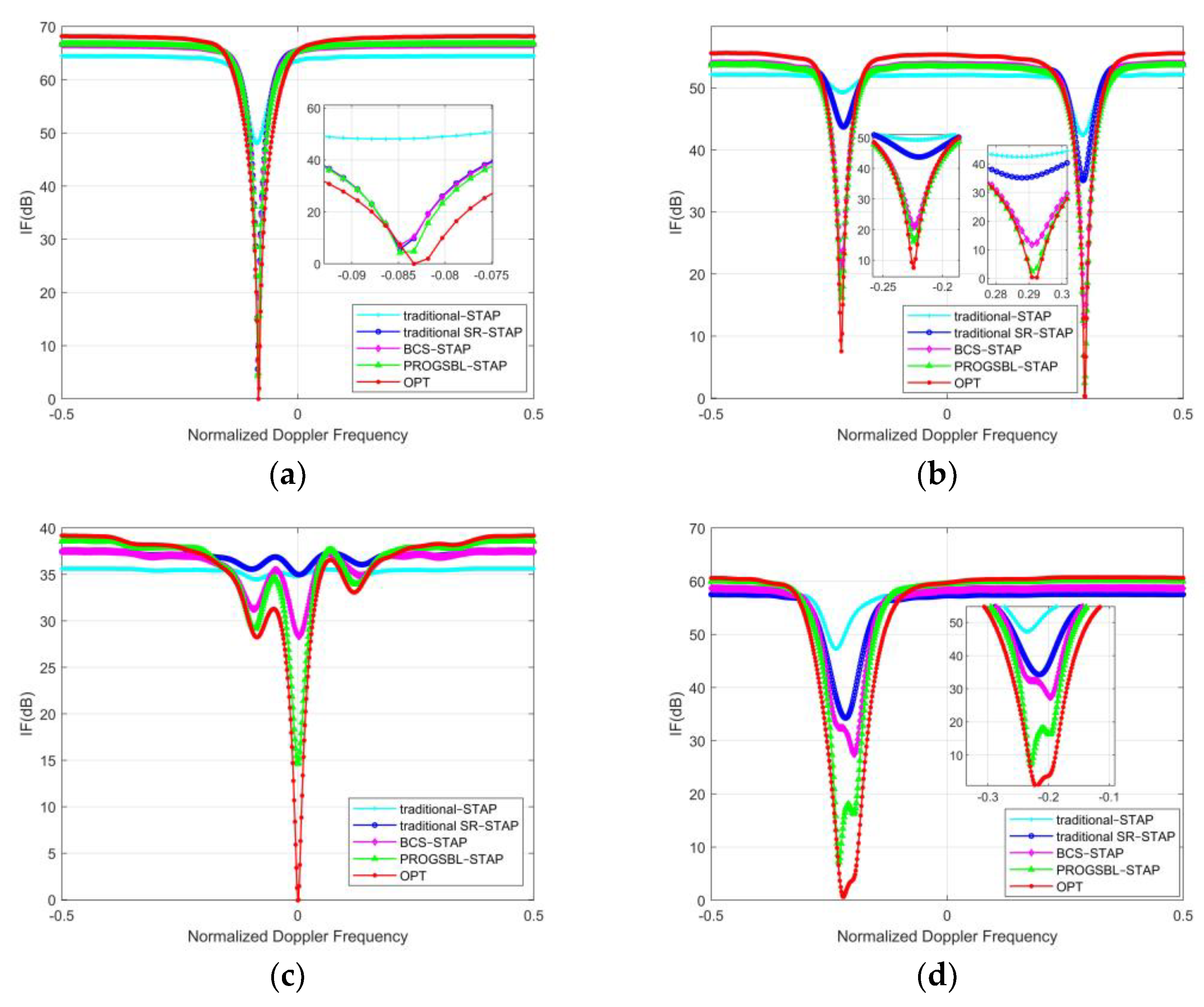 Remotesensing 14 03963 g003