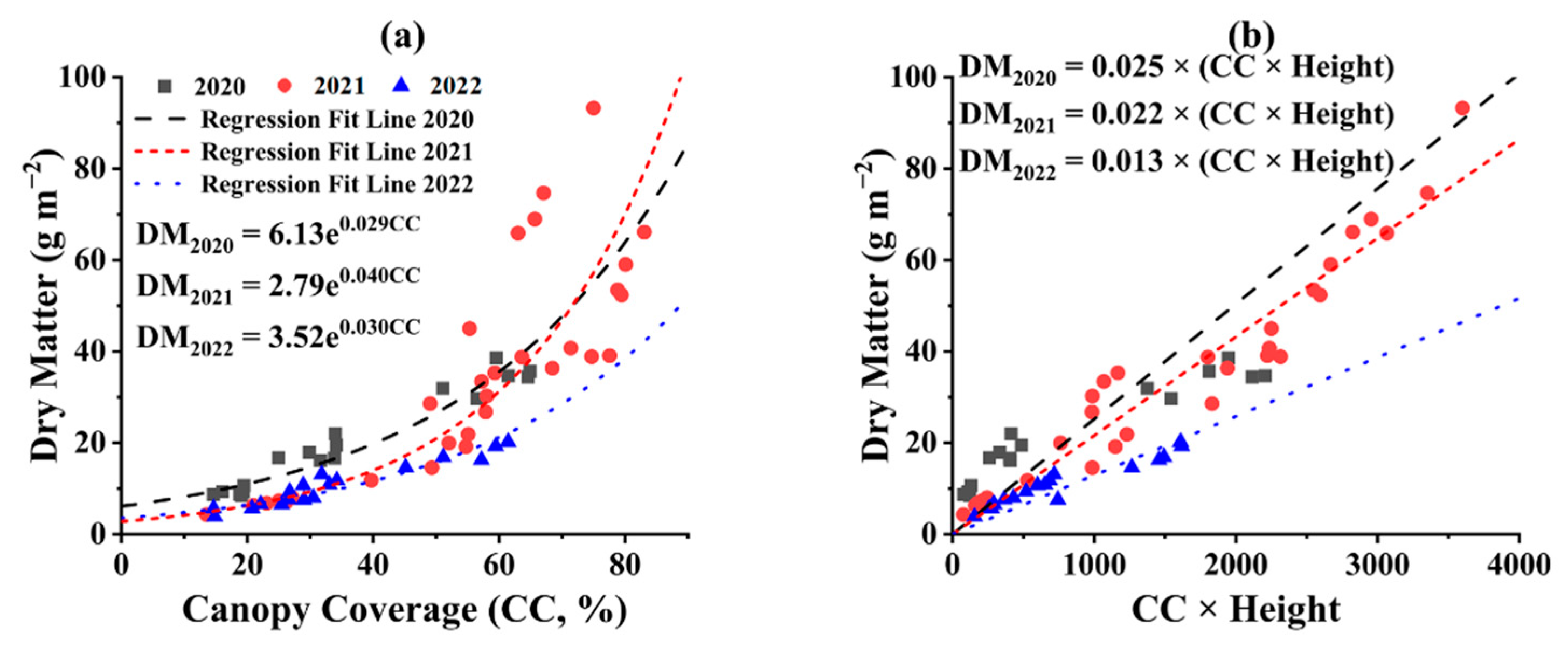 Remotesensing 14 03964 g003