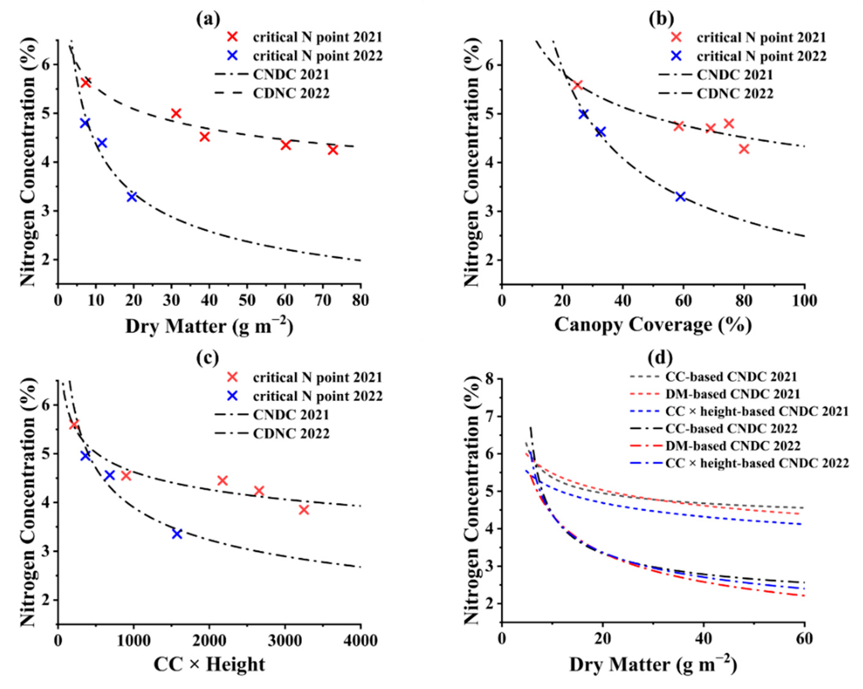 Remotesensing 14 03964 g004