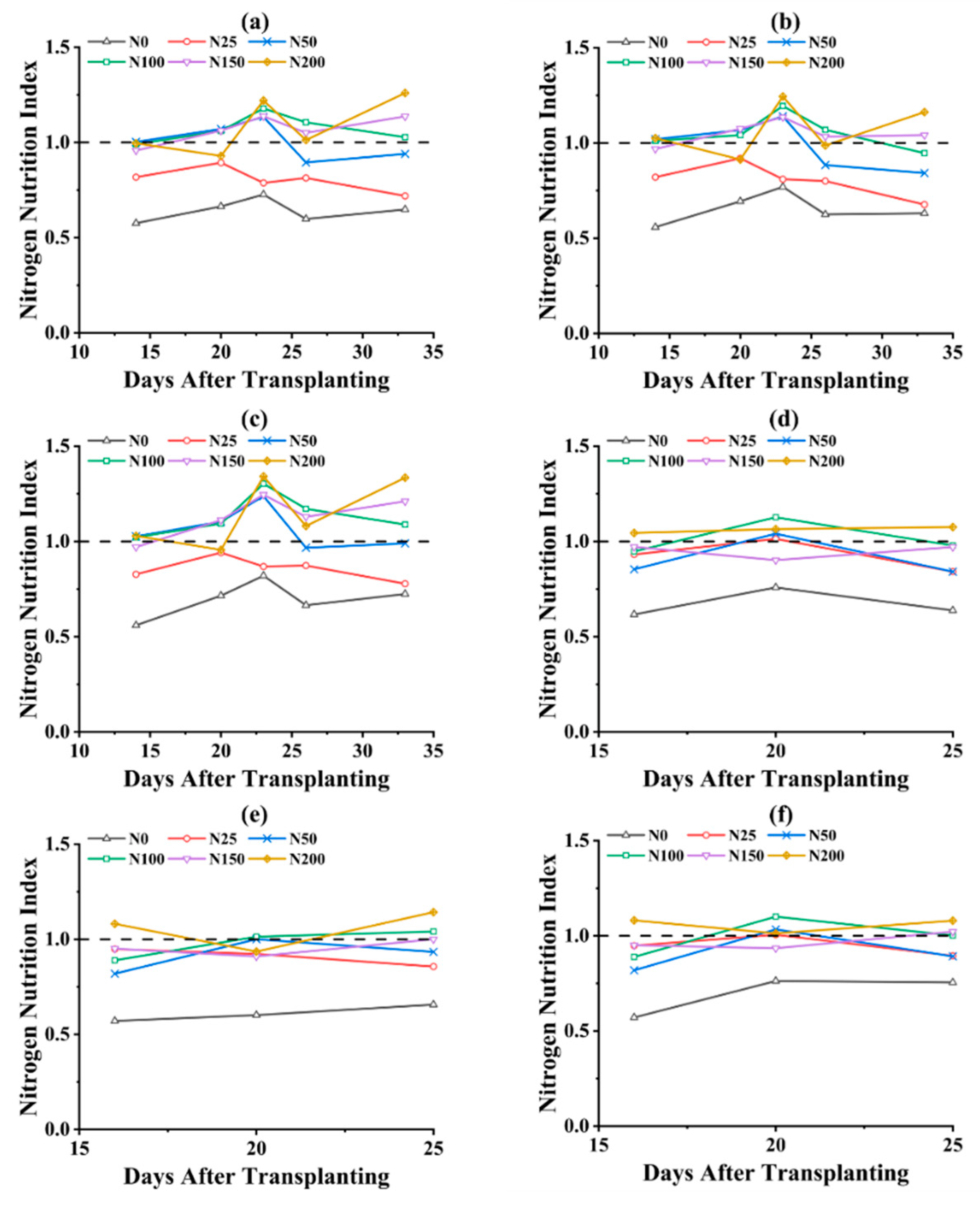 Remotesensing 14 03964 g005