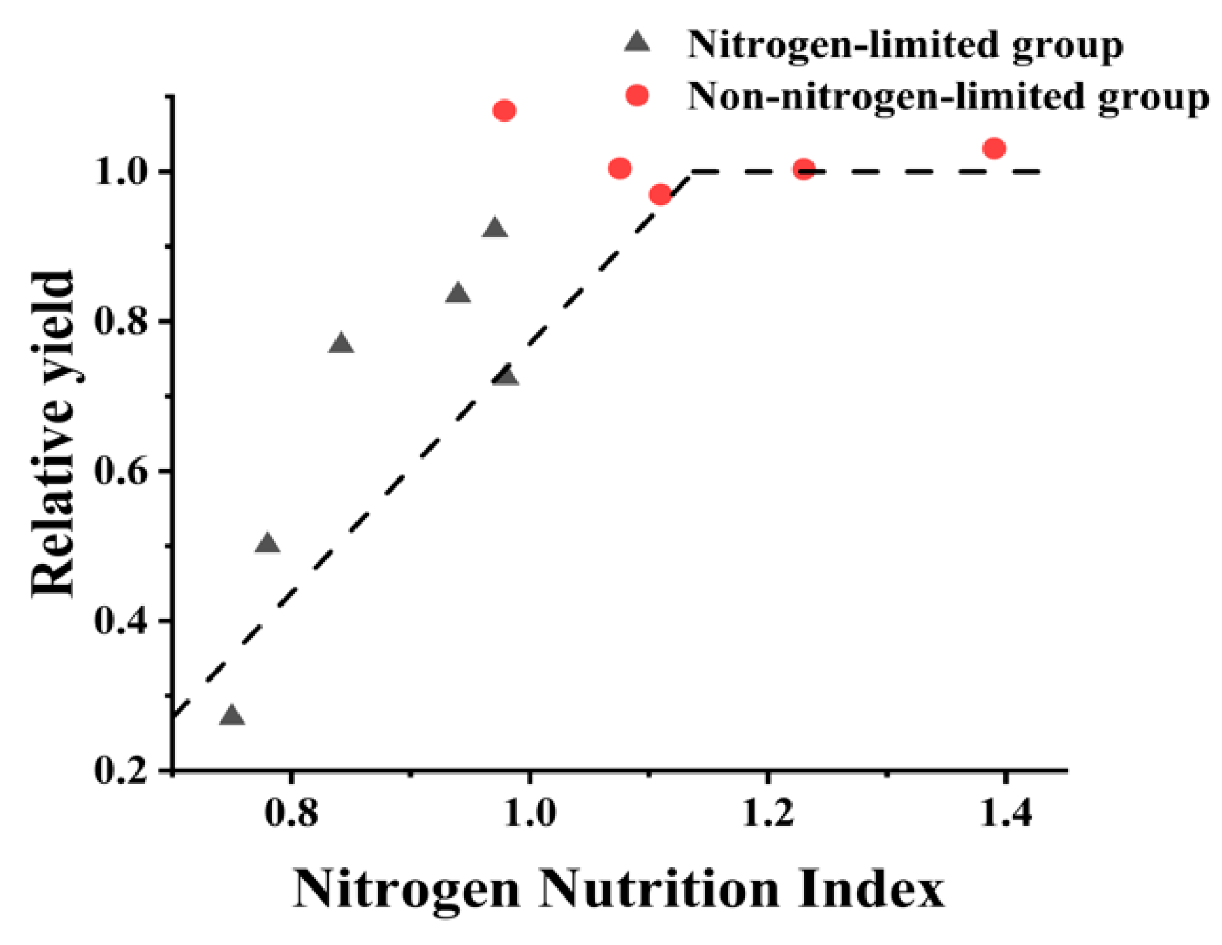 Remotesensing 14 03964 g006