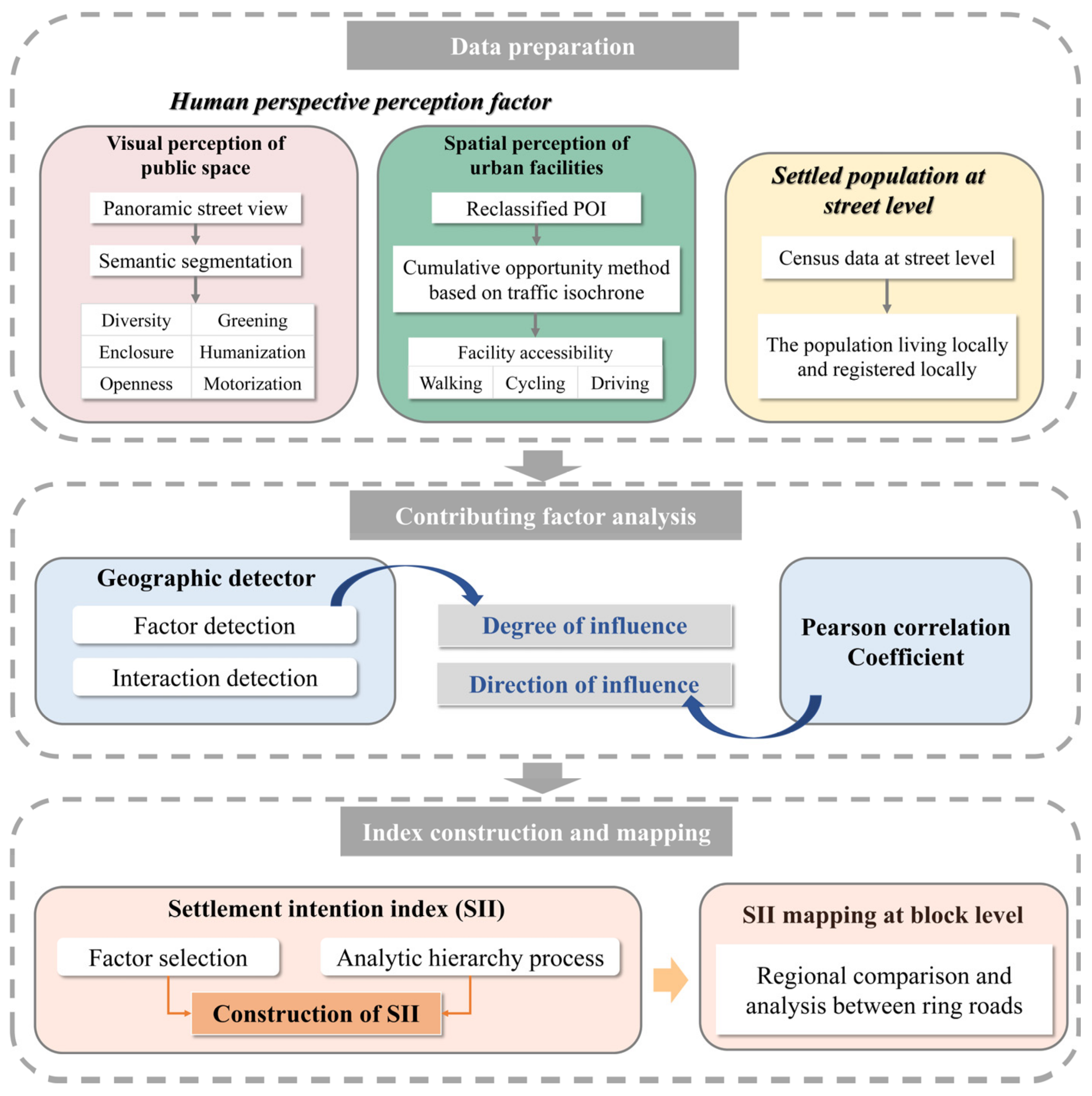 Remotesensing 14 03965 g001