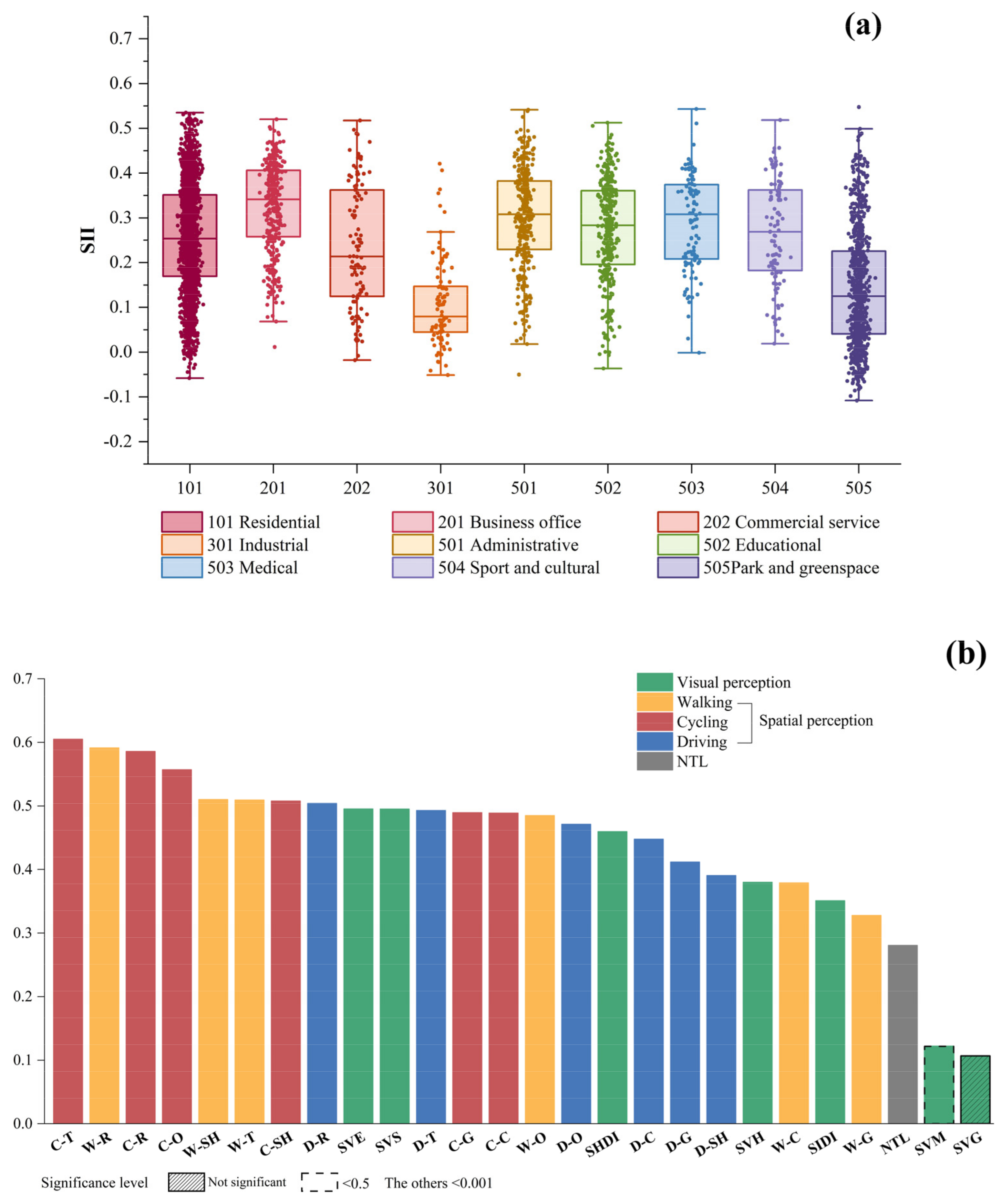 Remotesensing 14 03965 g012
