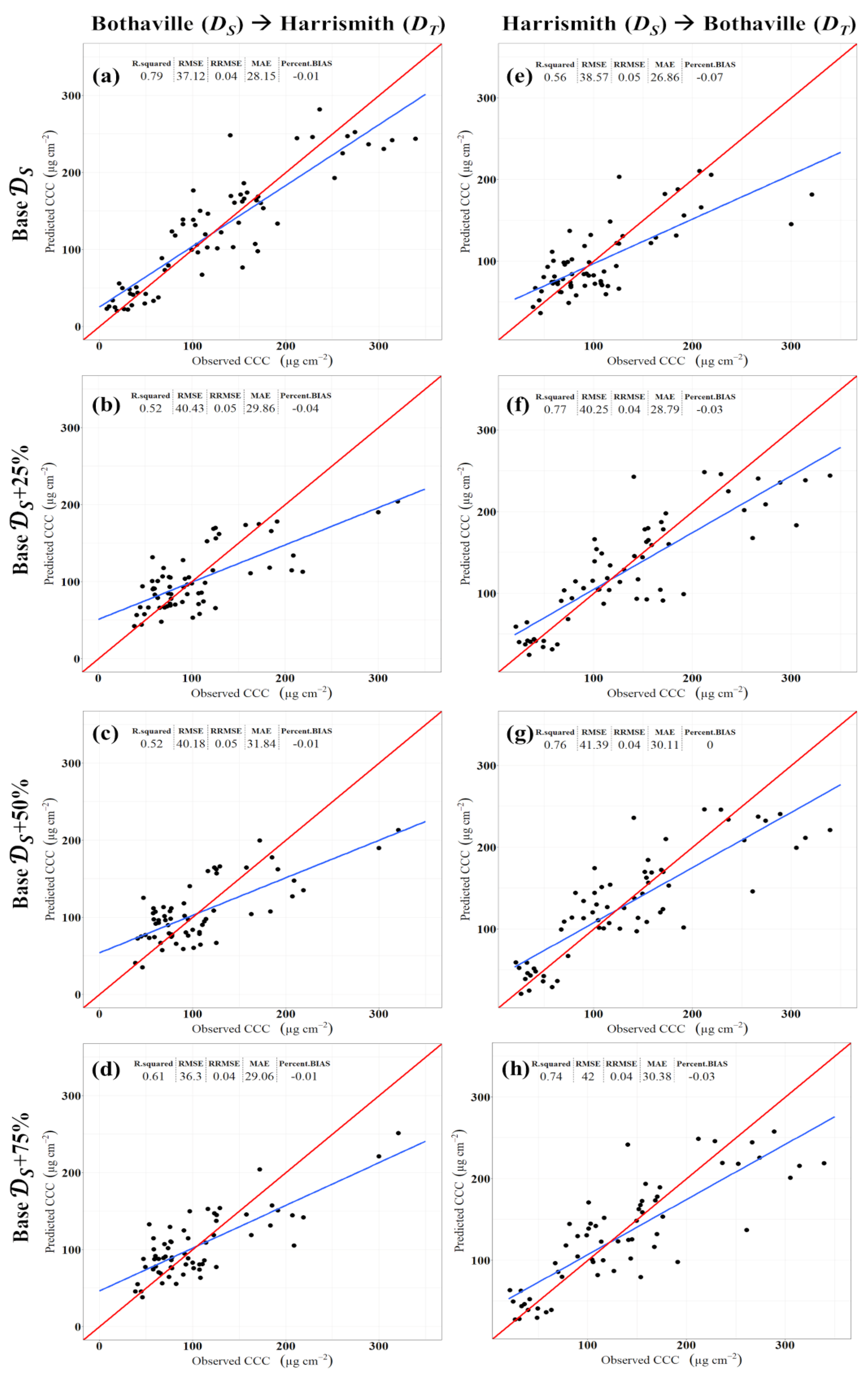 Remotesensing 14 03968 g005