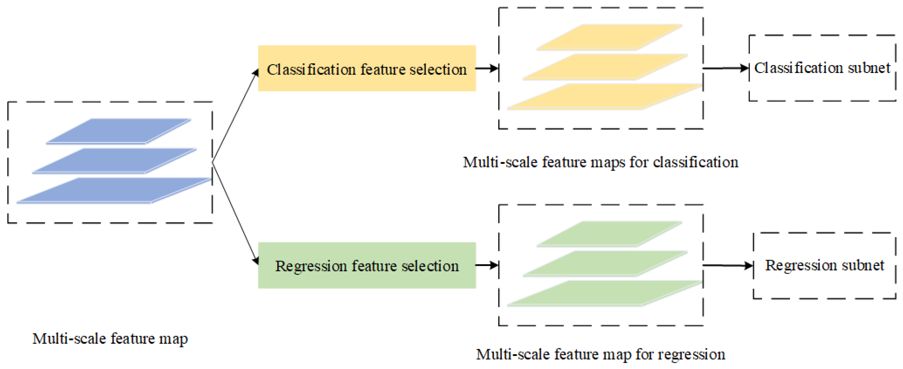 Remotesensing 14 03969 g004 550