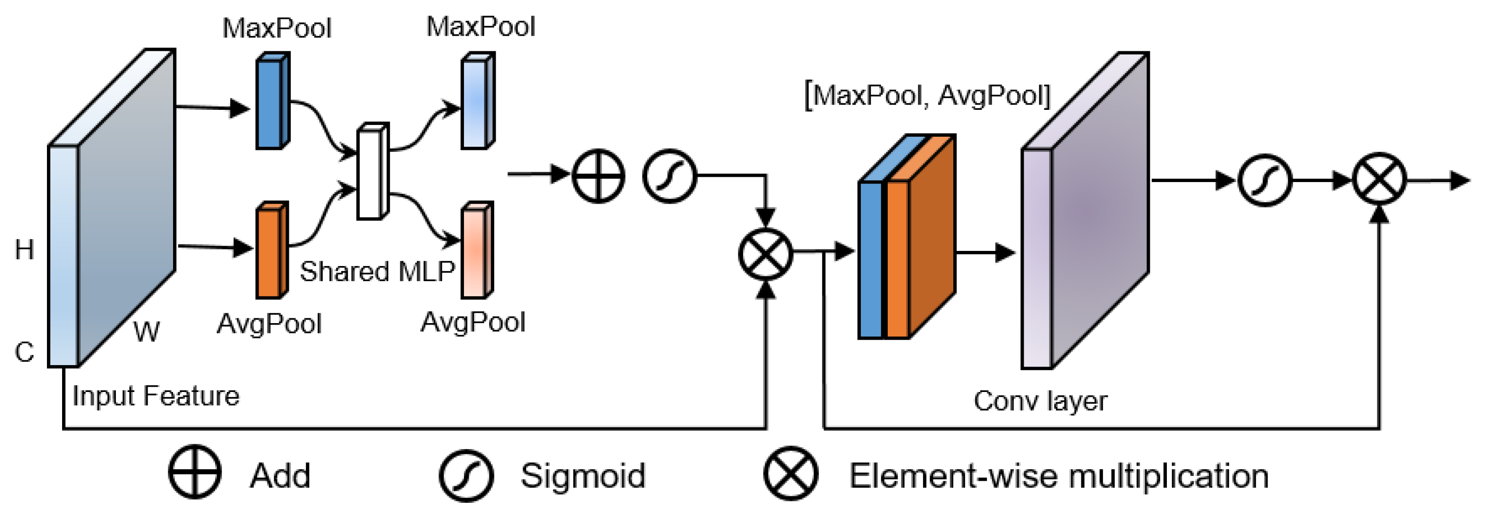 Remotesensing 14 03970 g002