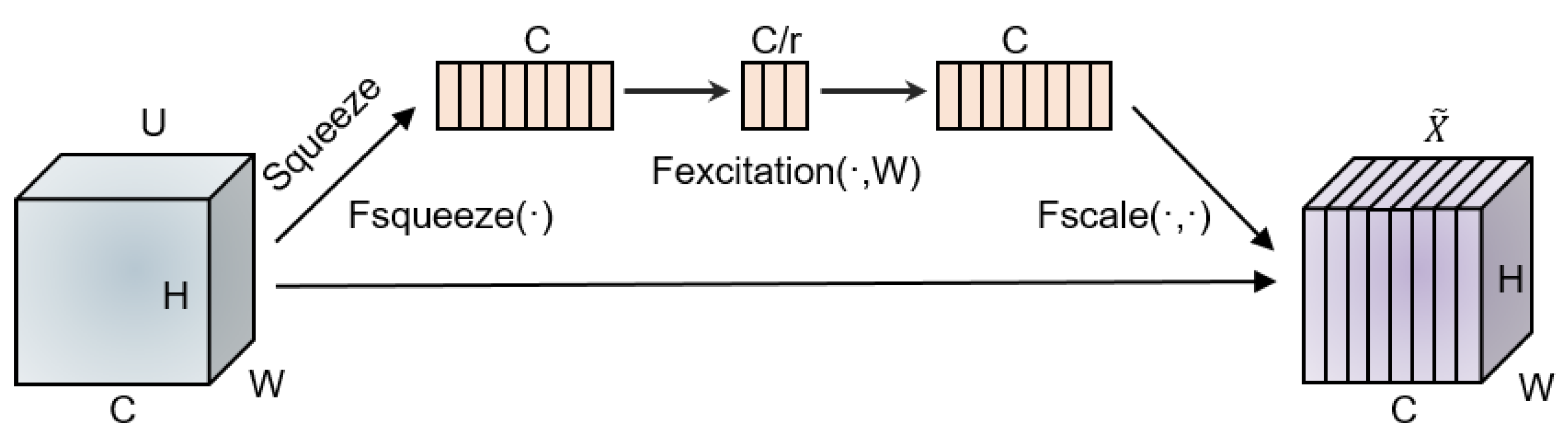 Remotesensing 14 03970 g003