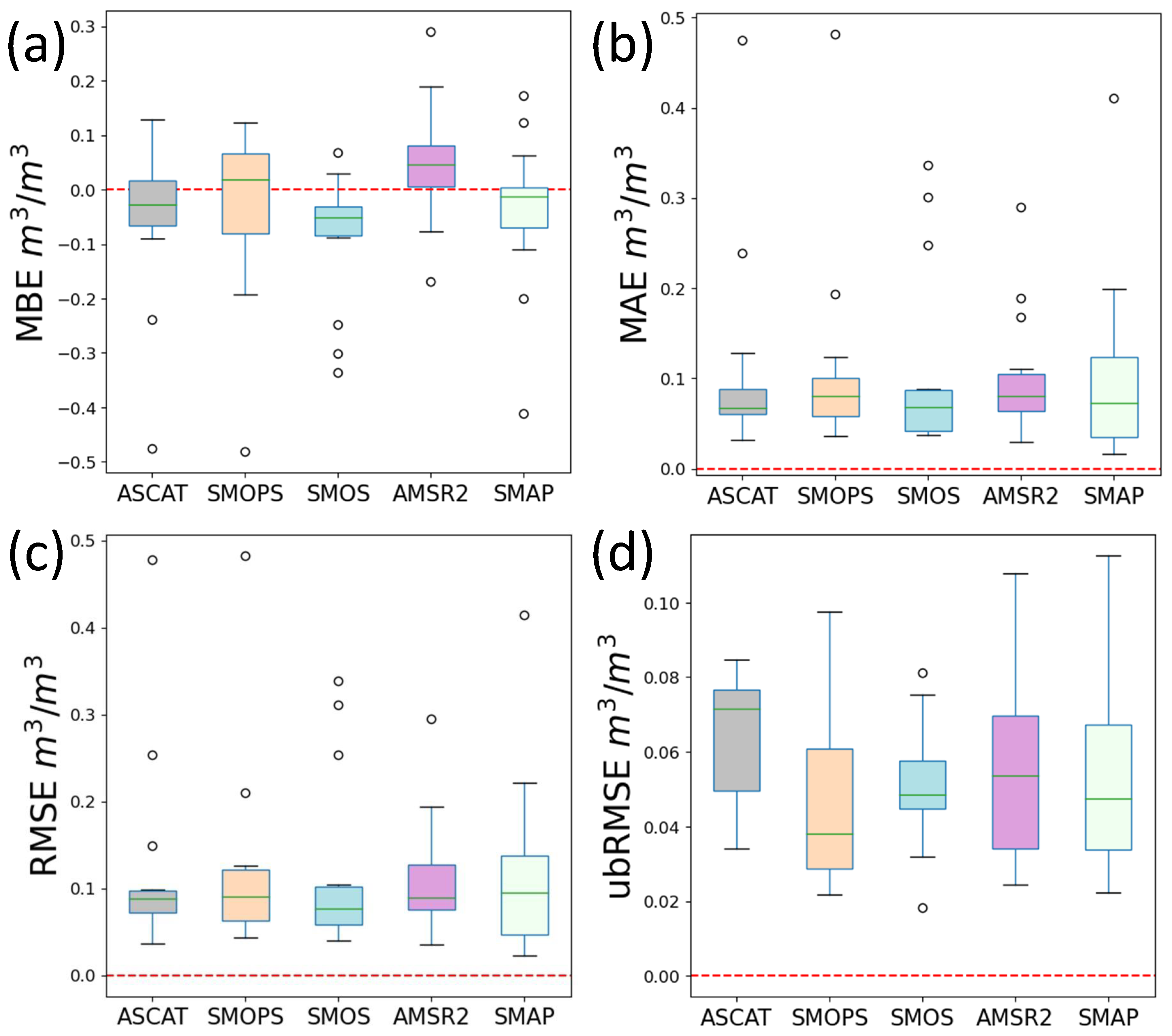 Remotesensing 14 03971 g003