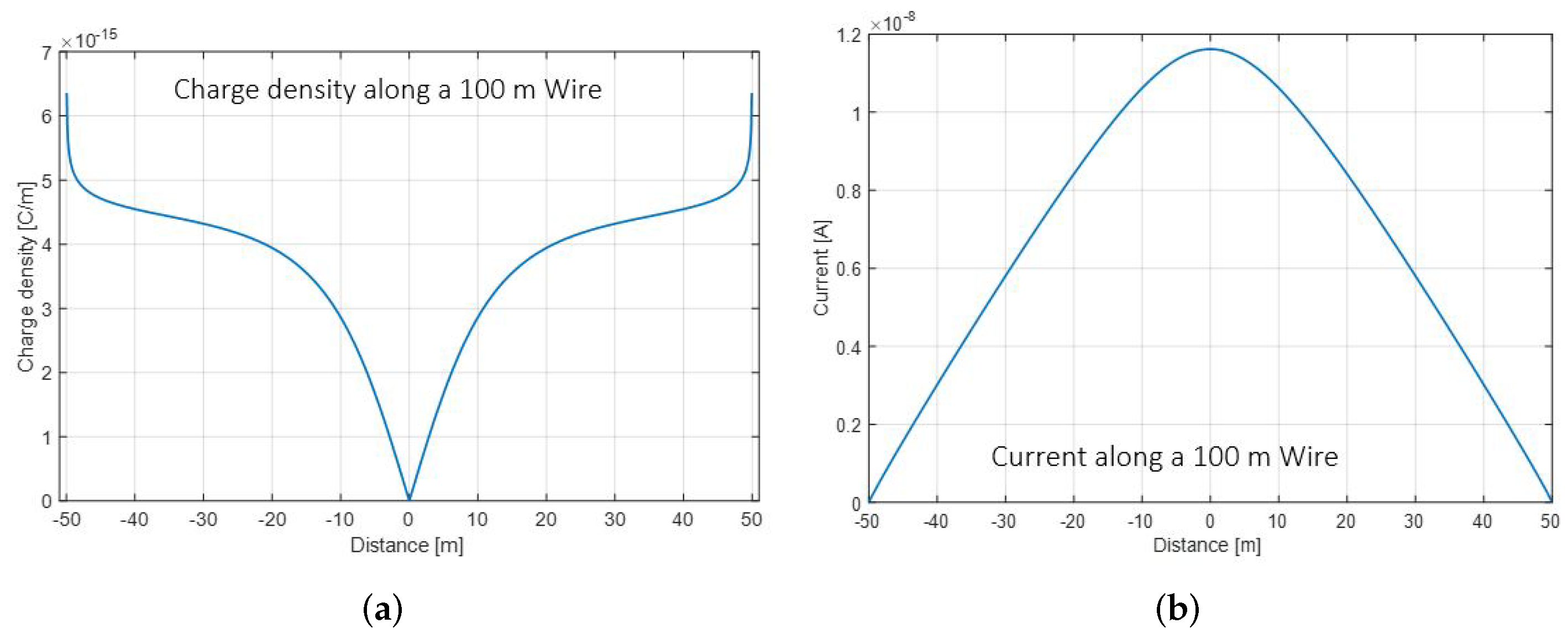 Remotesensing 14 03973 g005 550