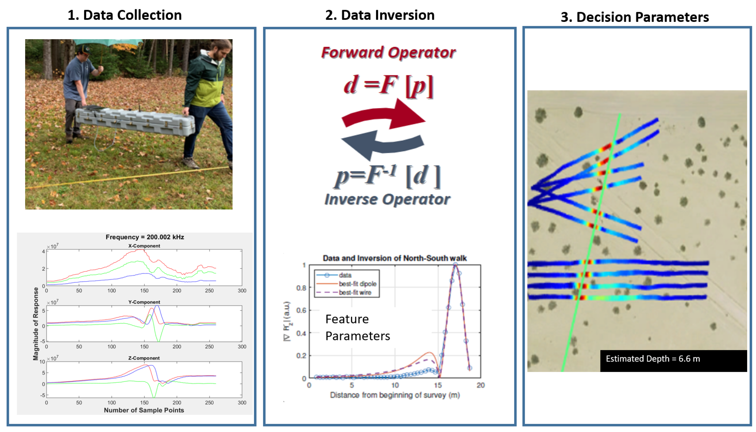 Remotesensing 14 03973 g006 550