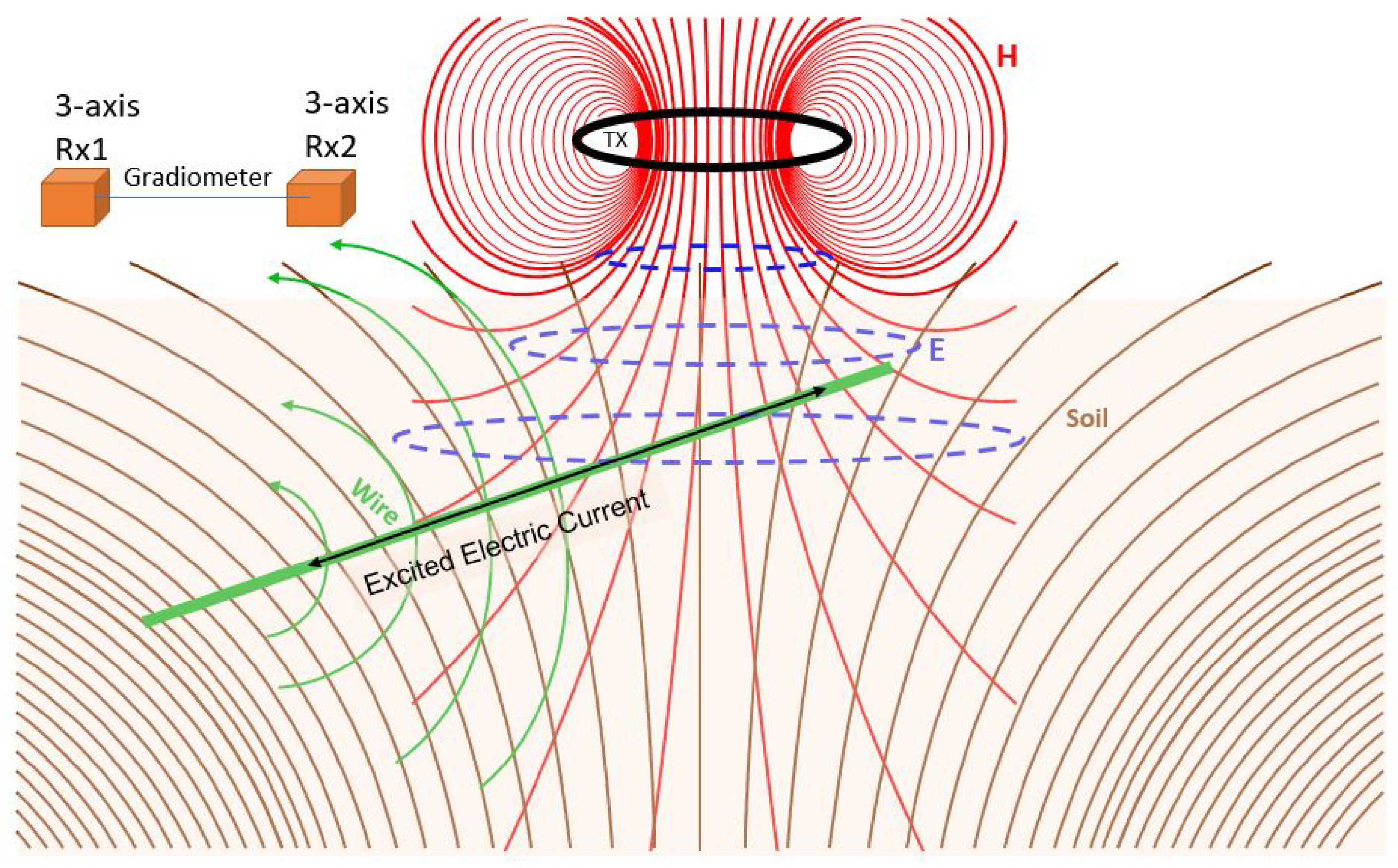 Remotesensing 14 03973 g007 550