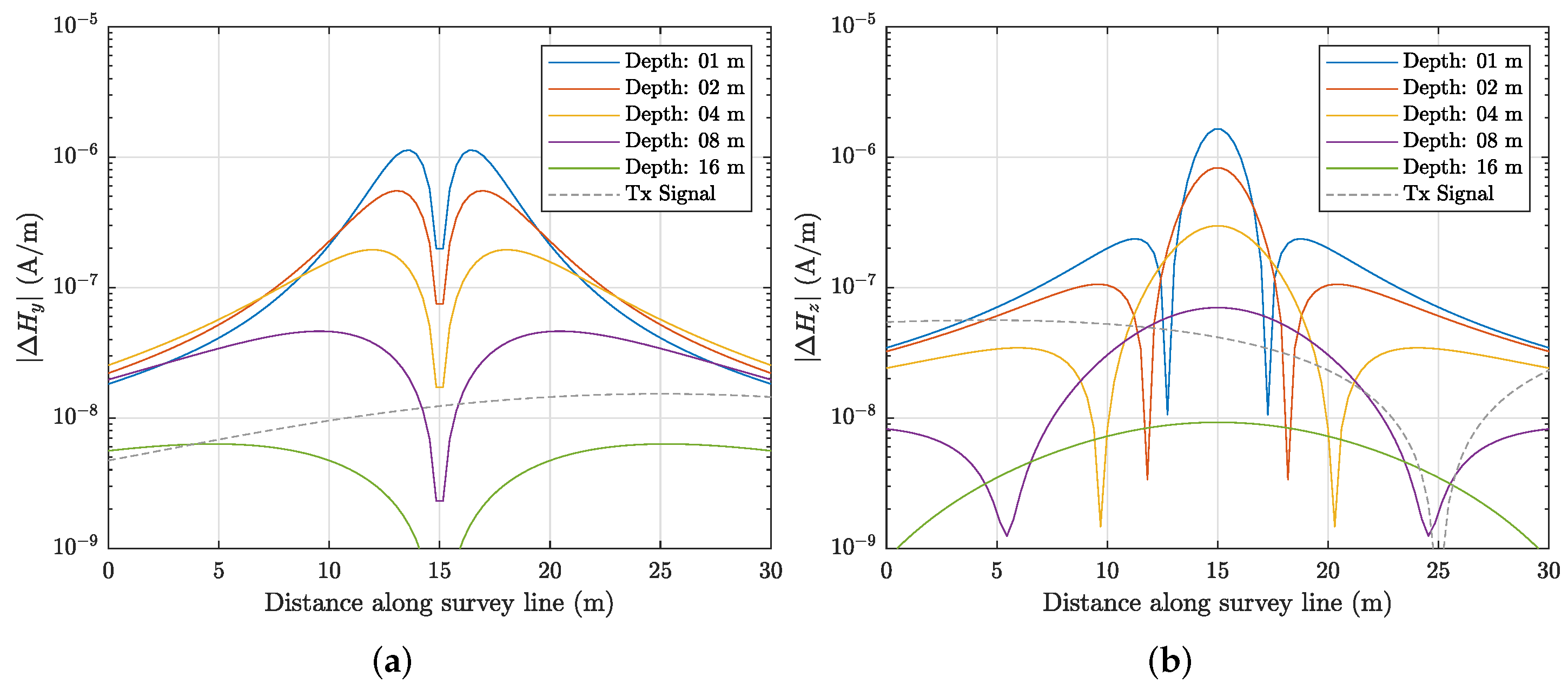 Remotesensing 14 03973 g009 550