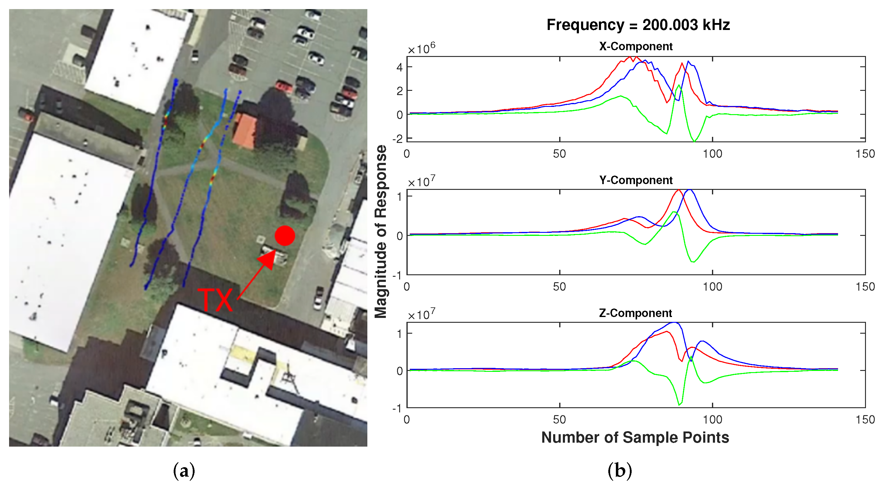 Remotesensing 14 03973 g013 550