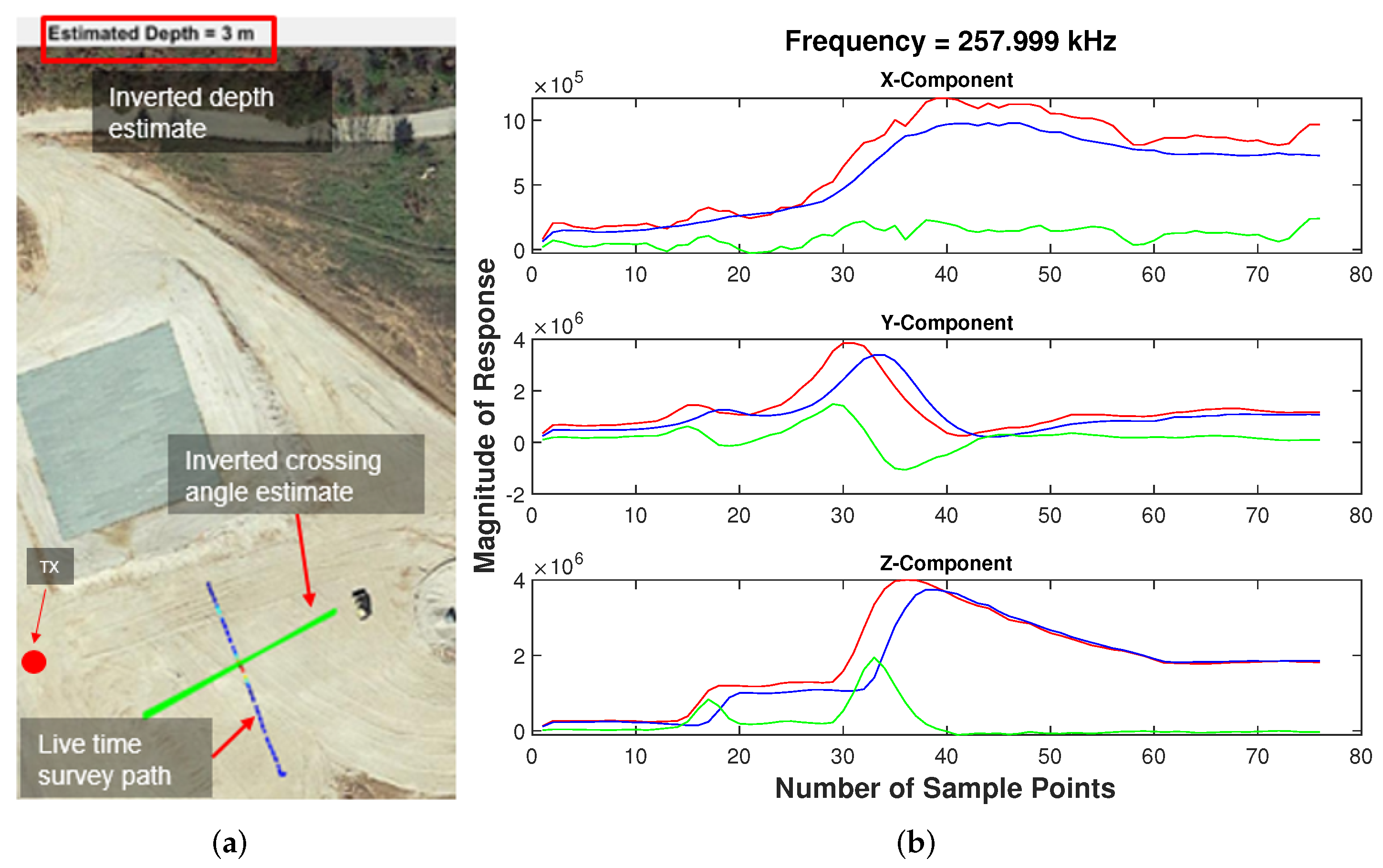 Remotesensing 14 03973 g016 550