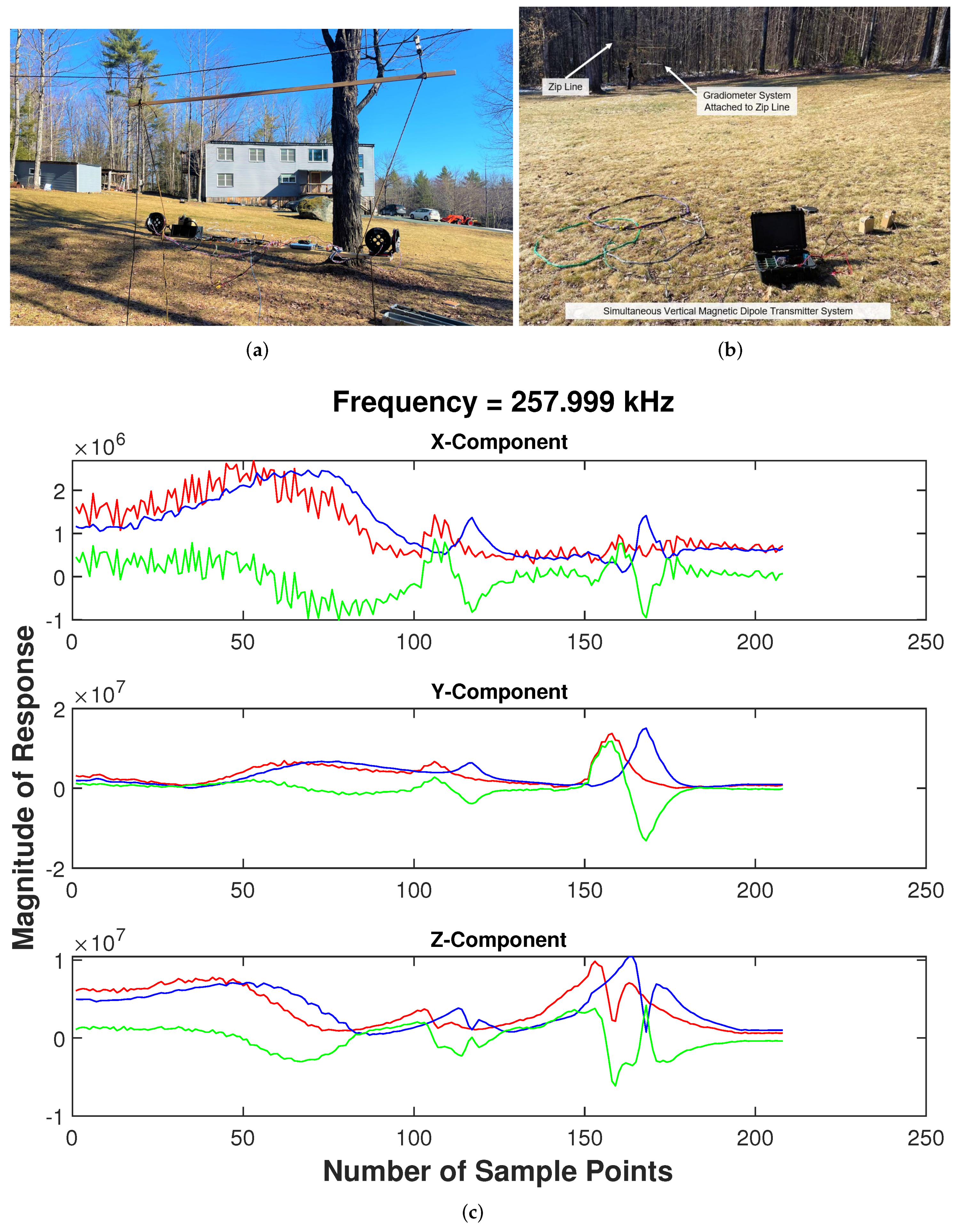 Remotesensing 14 03973 g018 550