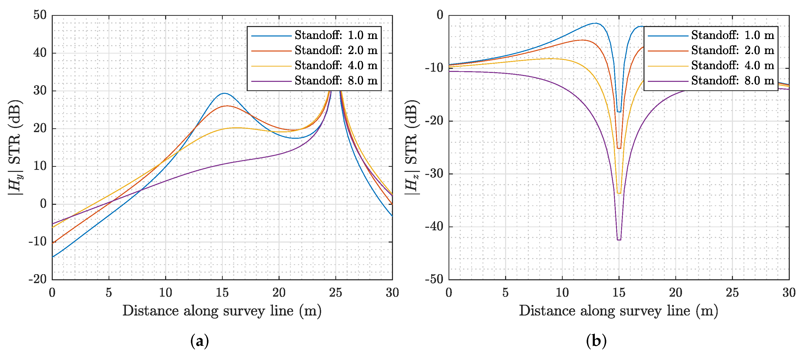 Remotesensing 14 03973 g019 550