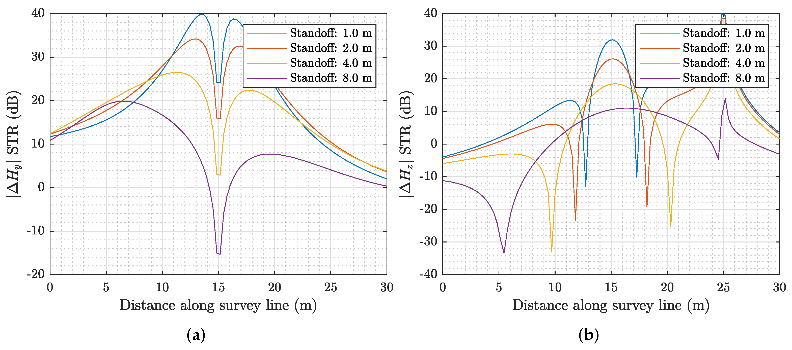 Remotesensing 14 03973 g020 550