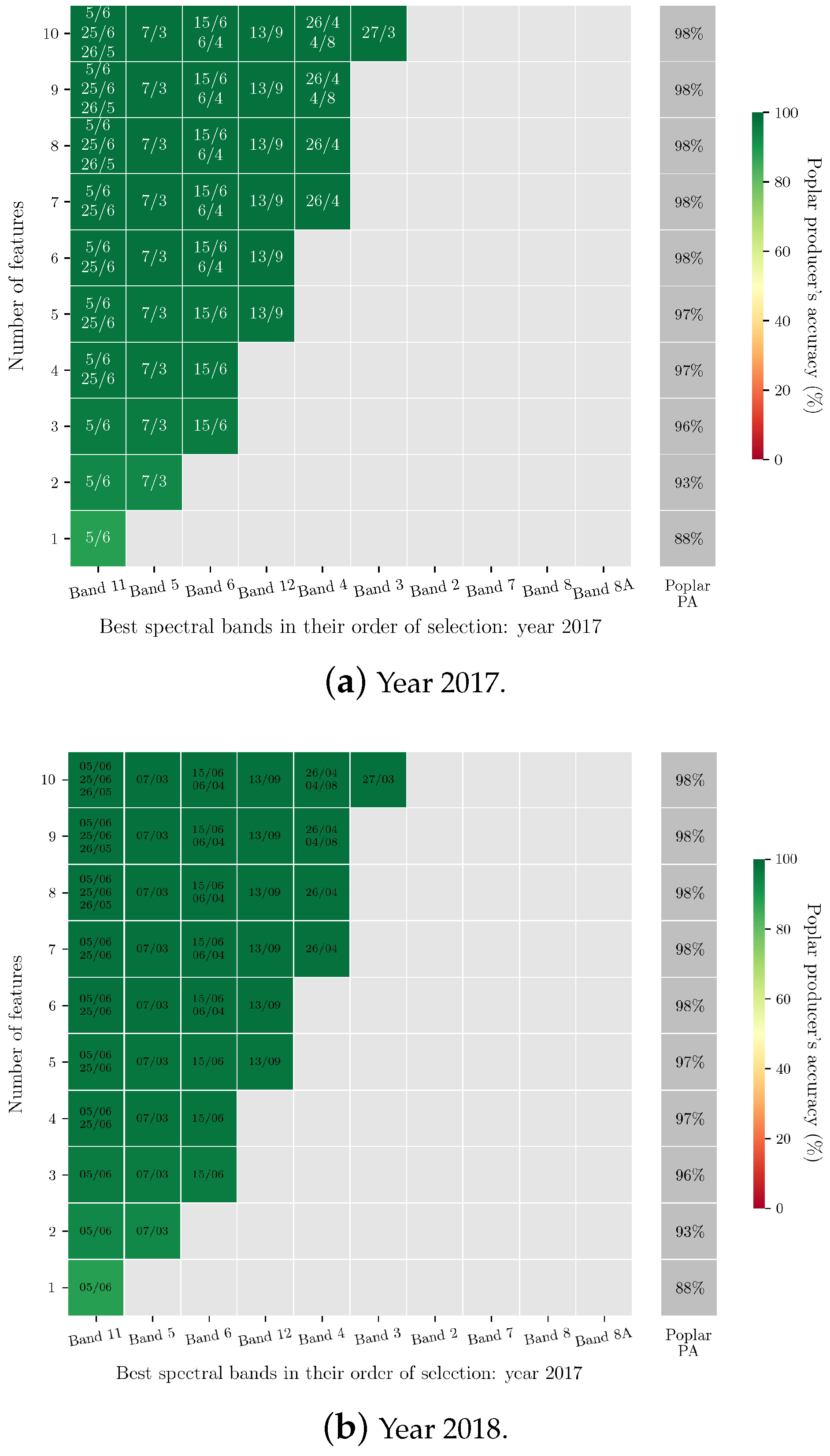 Remotesensing 14 03975 g005