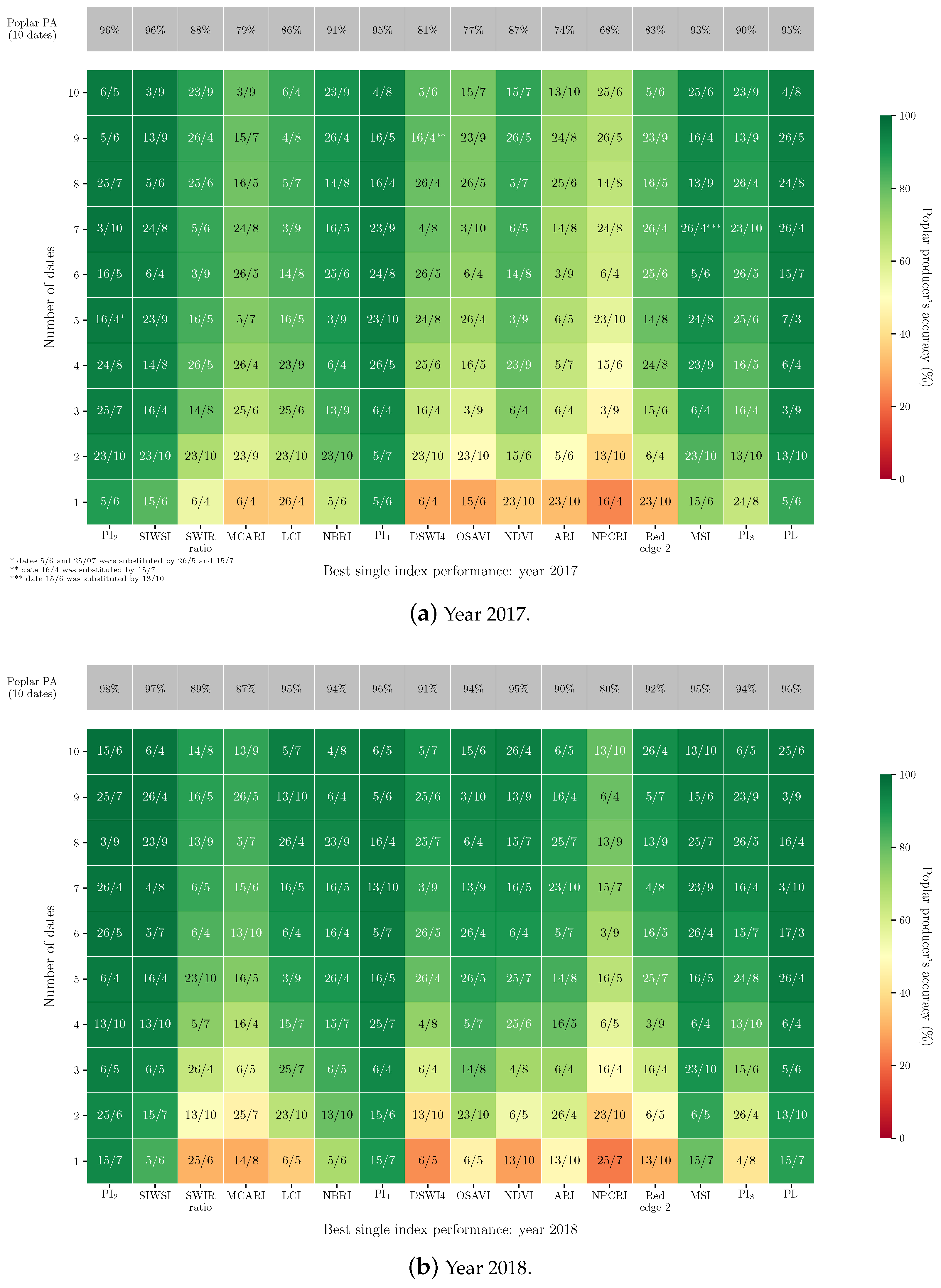 Remotesensing 14 03975 g008