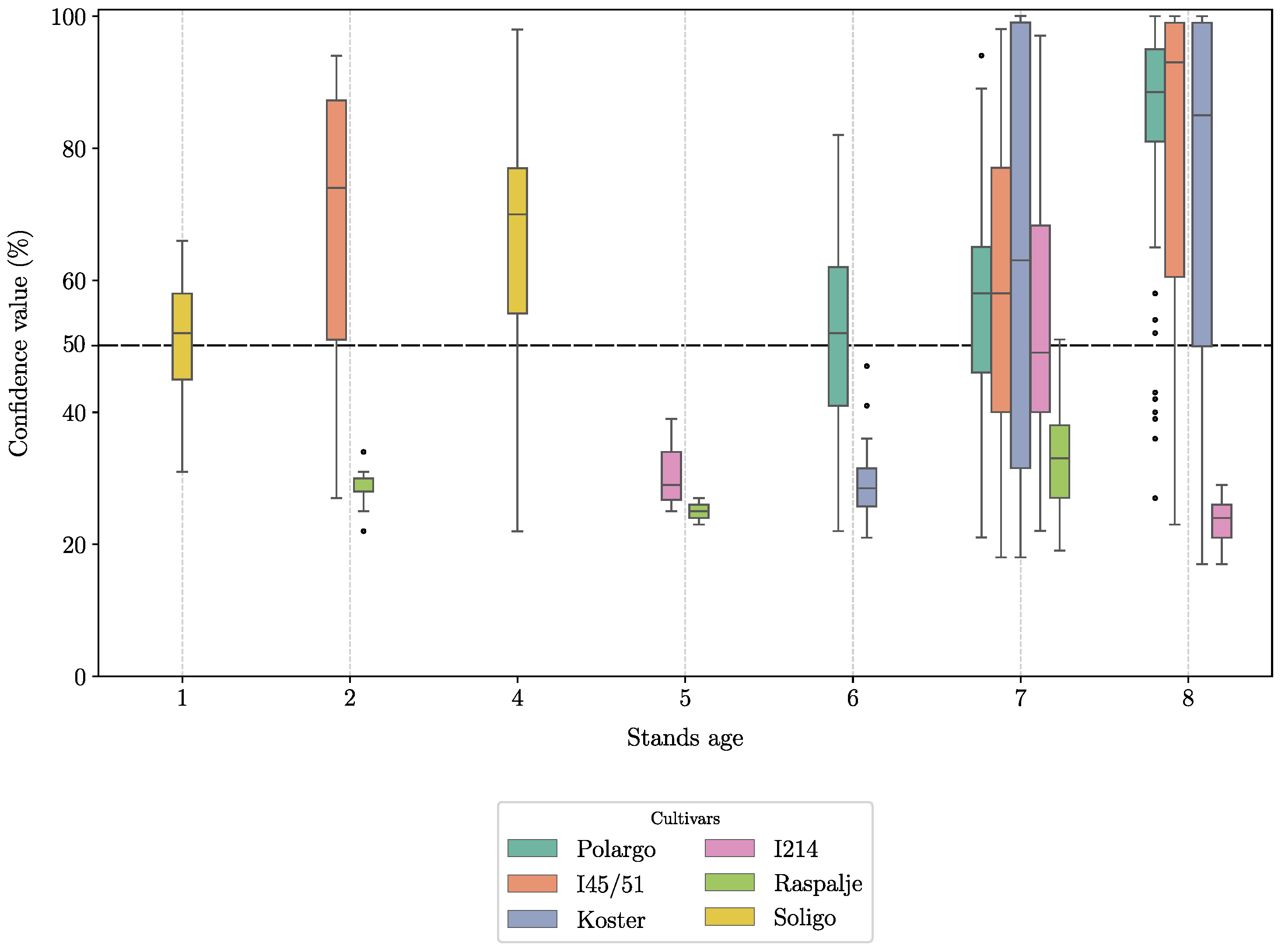 Remotesensing 14 03975 g012
