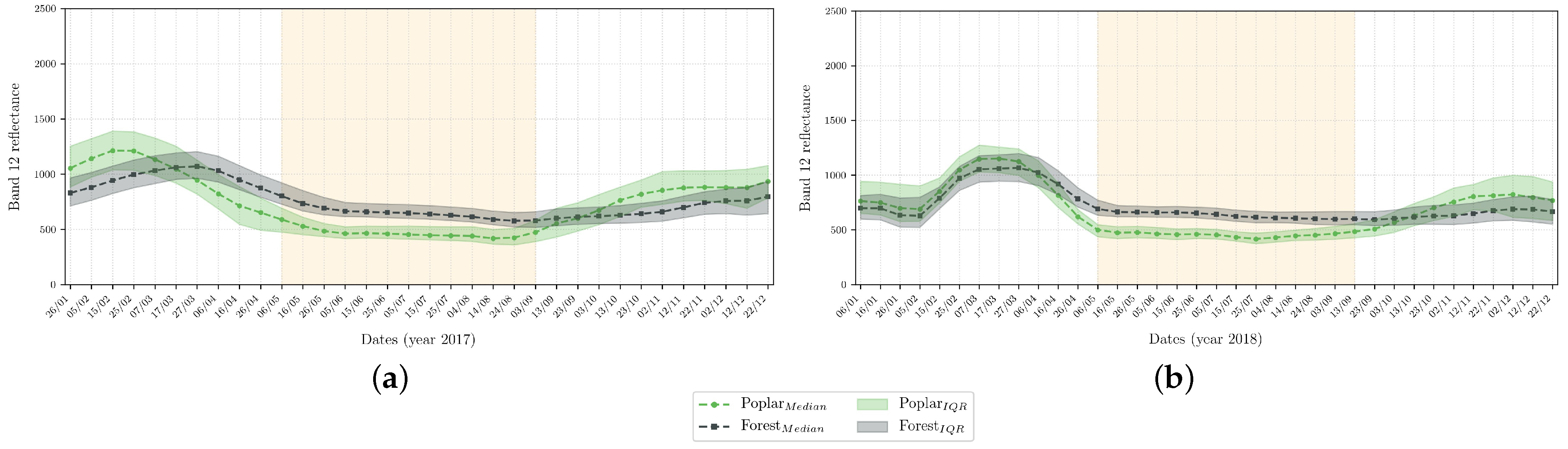 Remotesensing 14 03975 g0a4