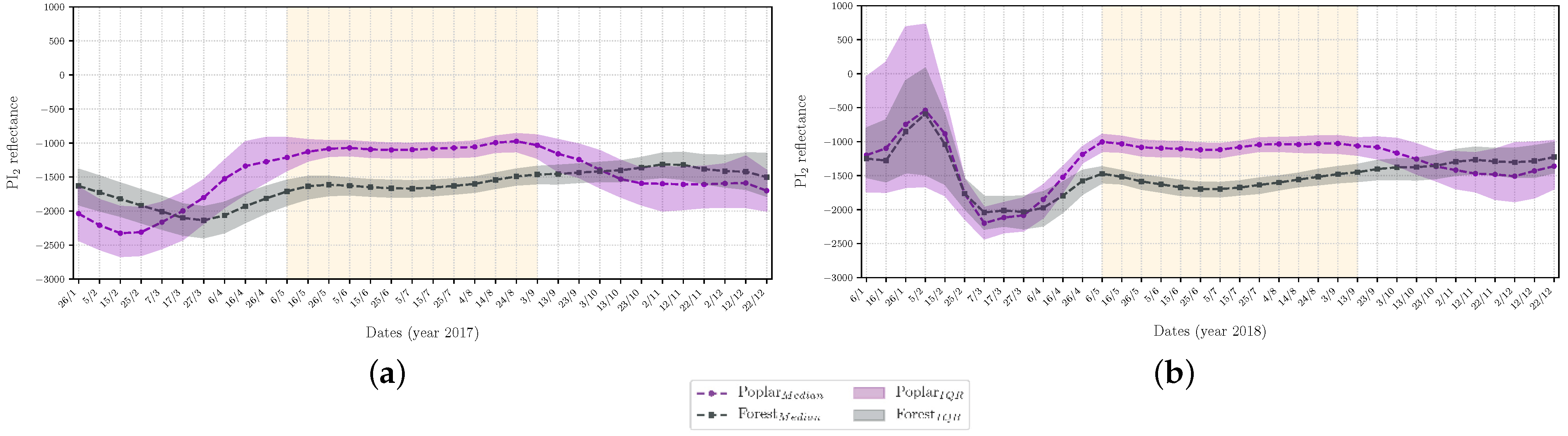 Remotesensing 14 03975 g0a5
