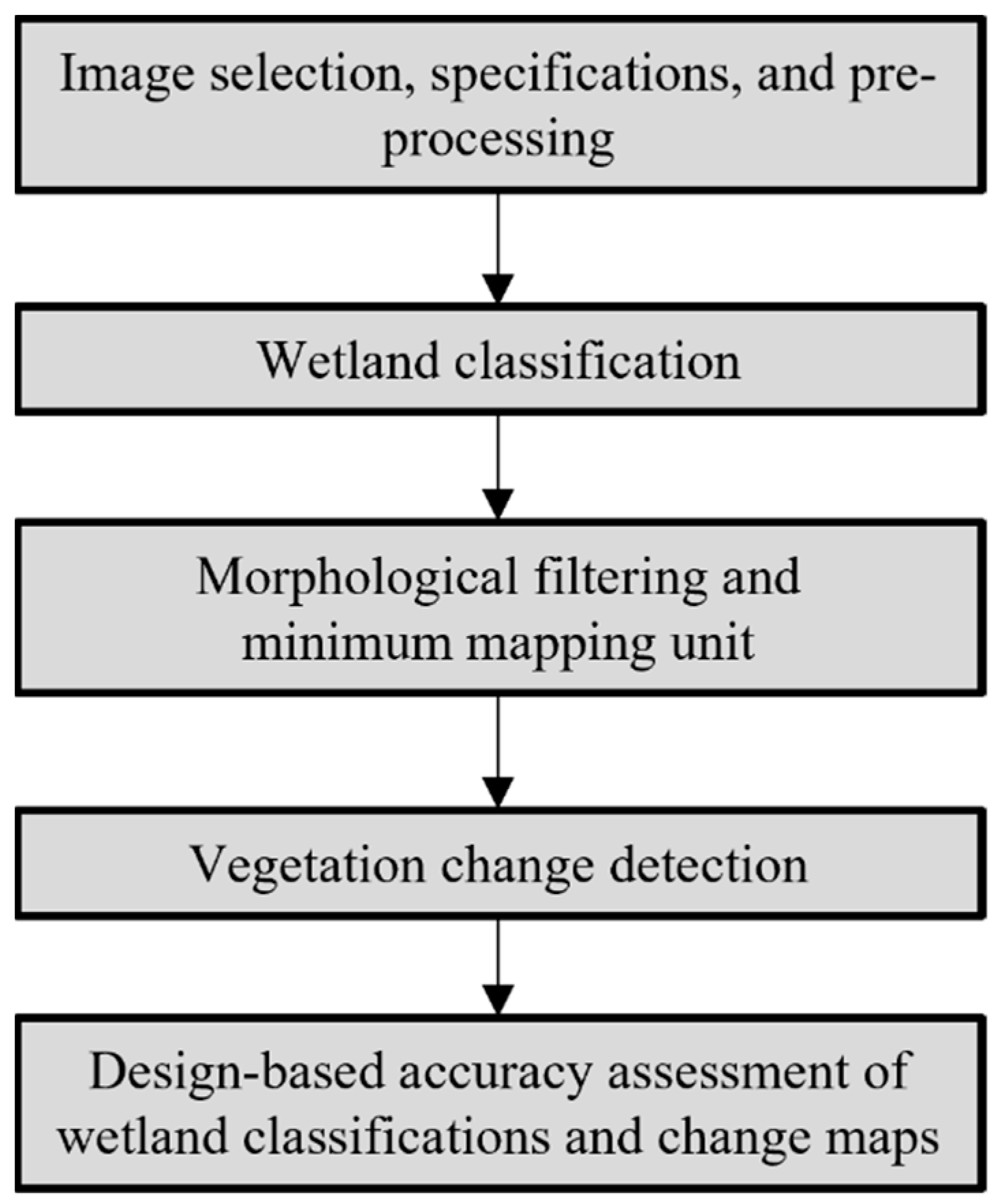Remotesensing 14 03976 g001 550