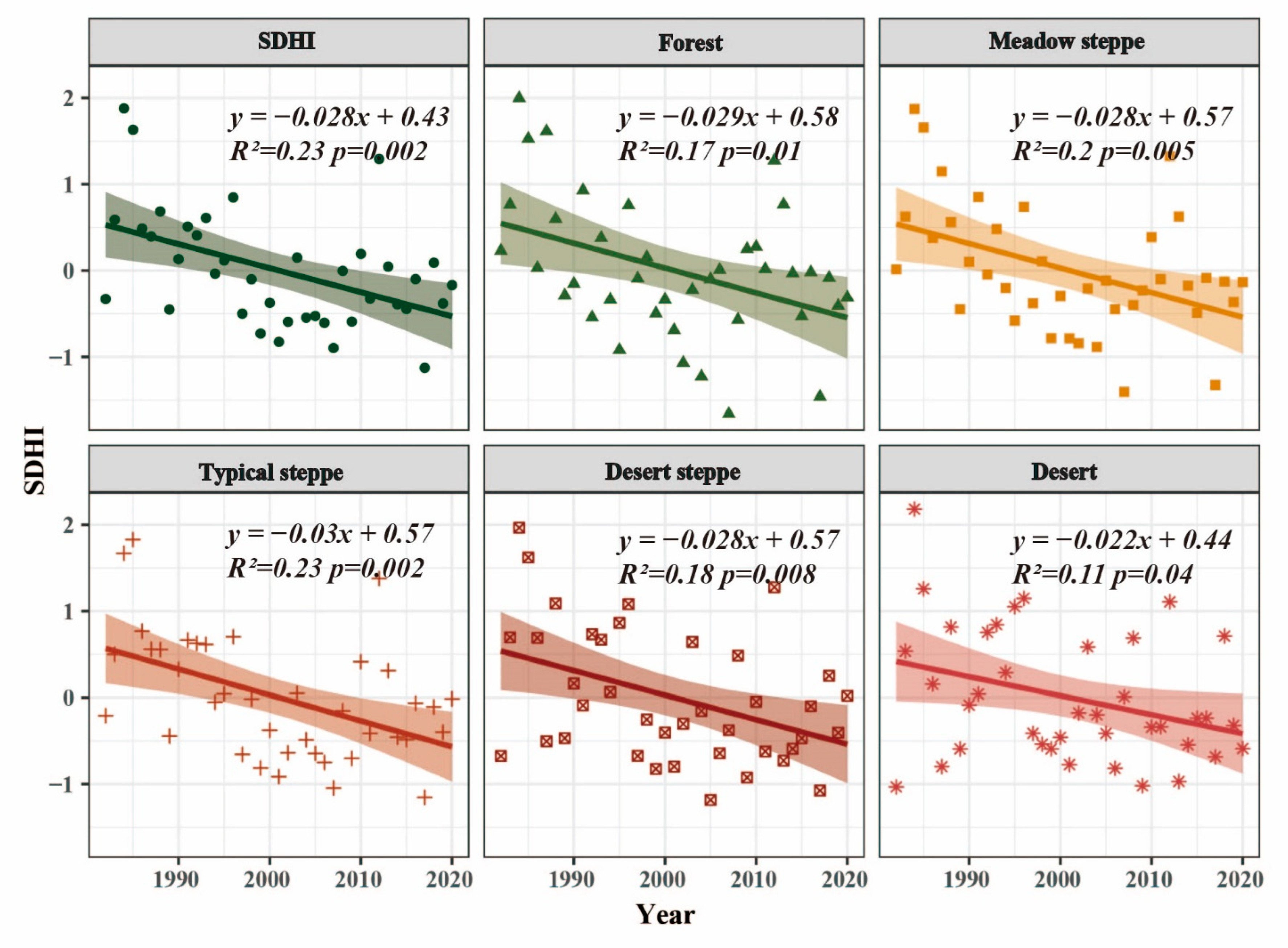 Remotesensing 14 03977 g002